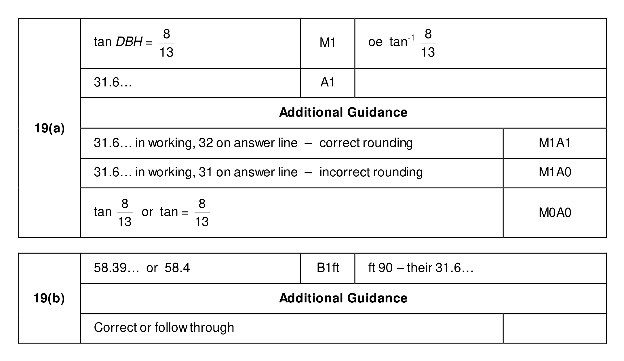 Mark scheme for Q19
