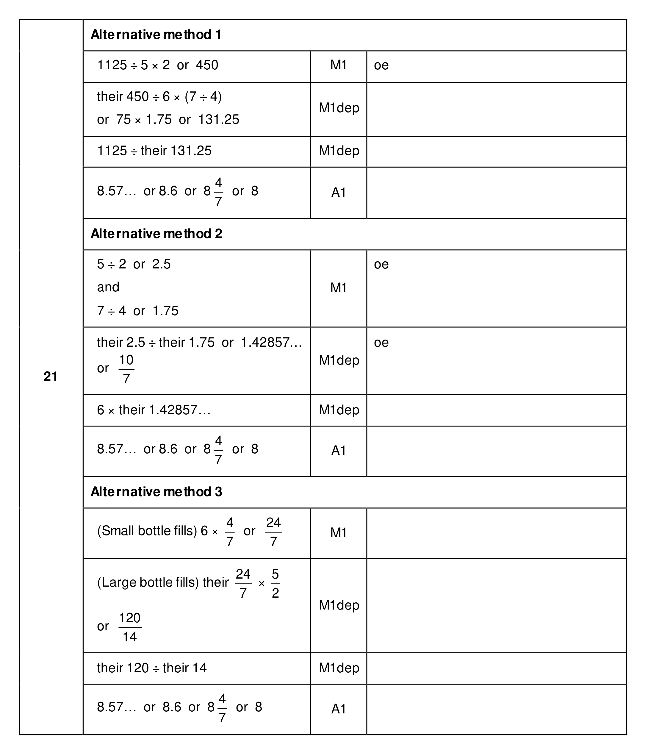 Mark scheme for Q21 (part 1 of 2)