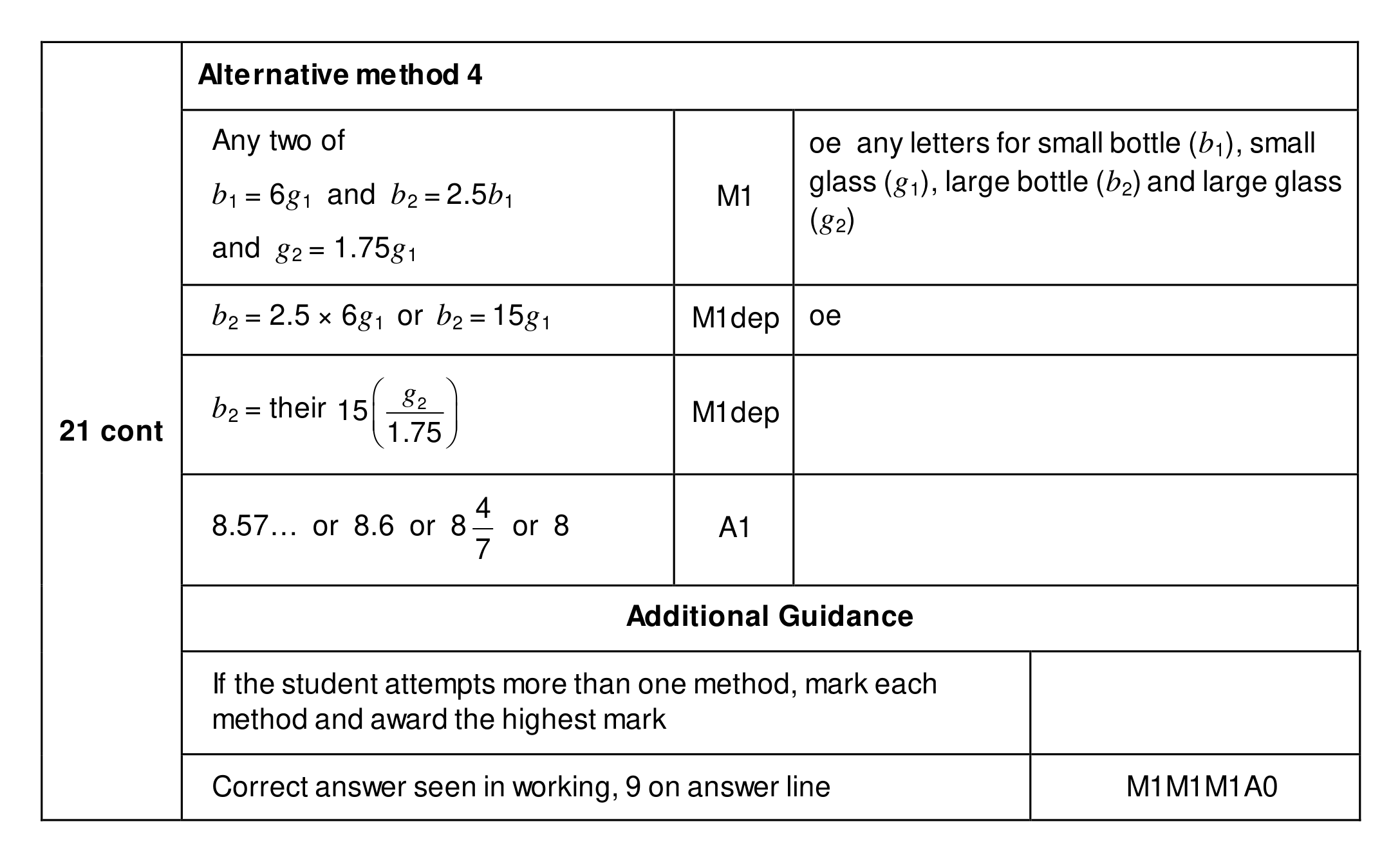 Mark scheme for Q21 (part 2 of 2)