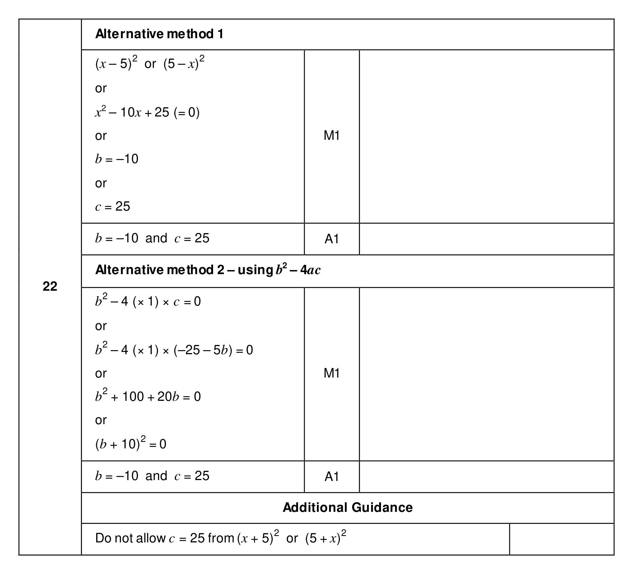 Mark scheme for Q22