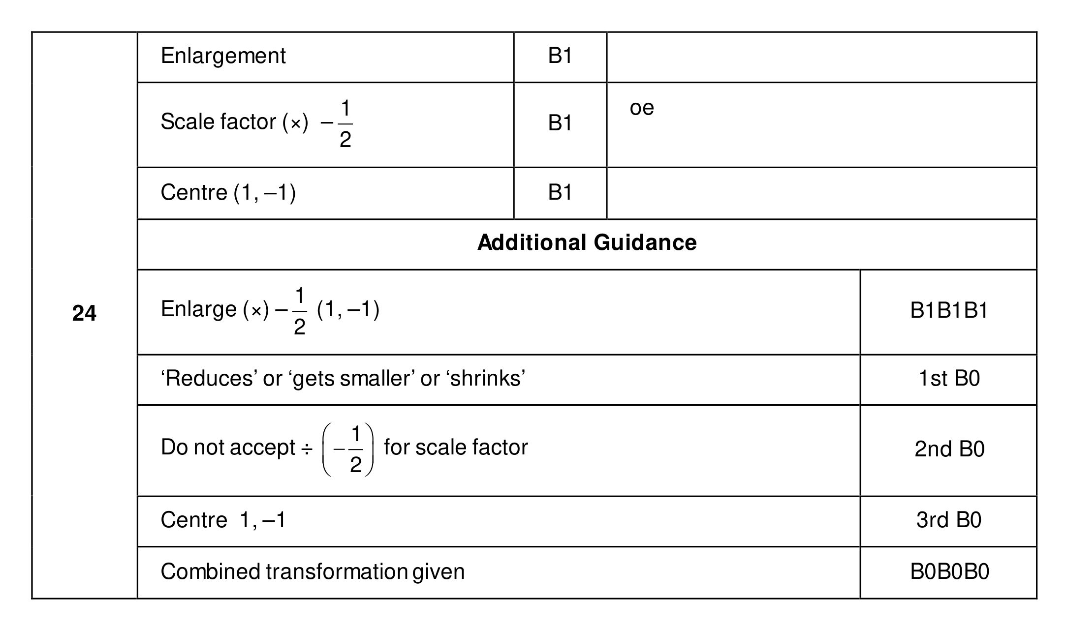 Mark scheme for Q24