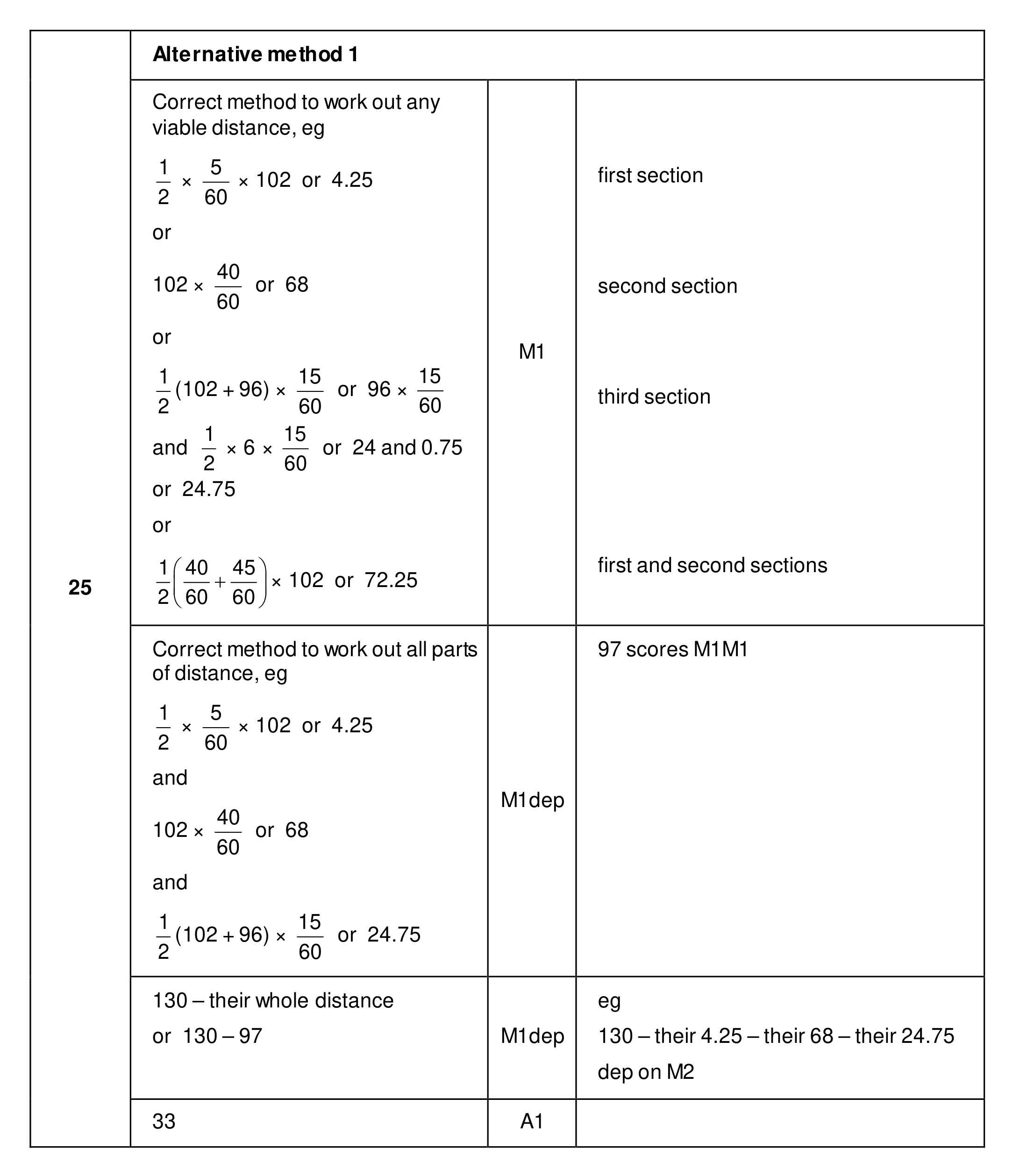 Mark scheme for Q25 (part 1 of 2)