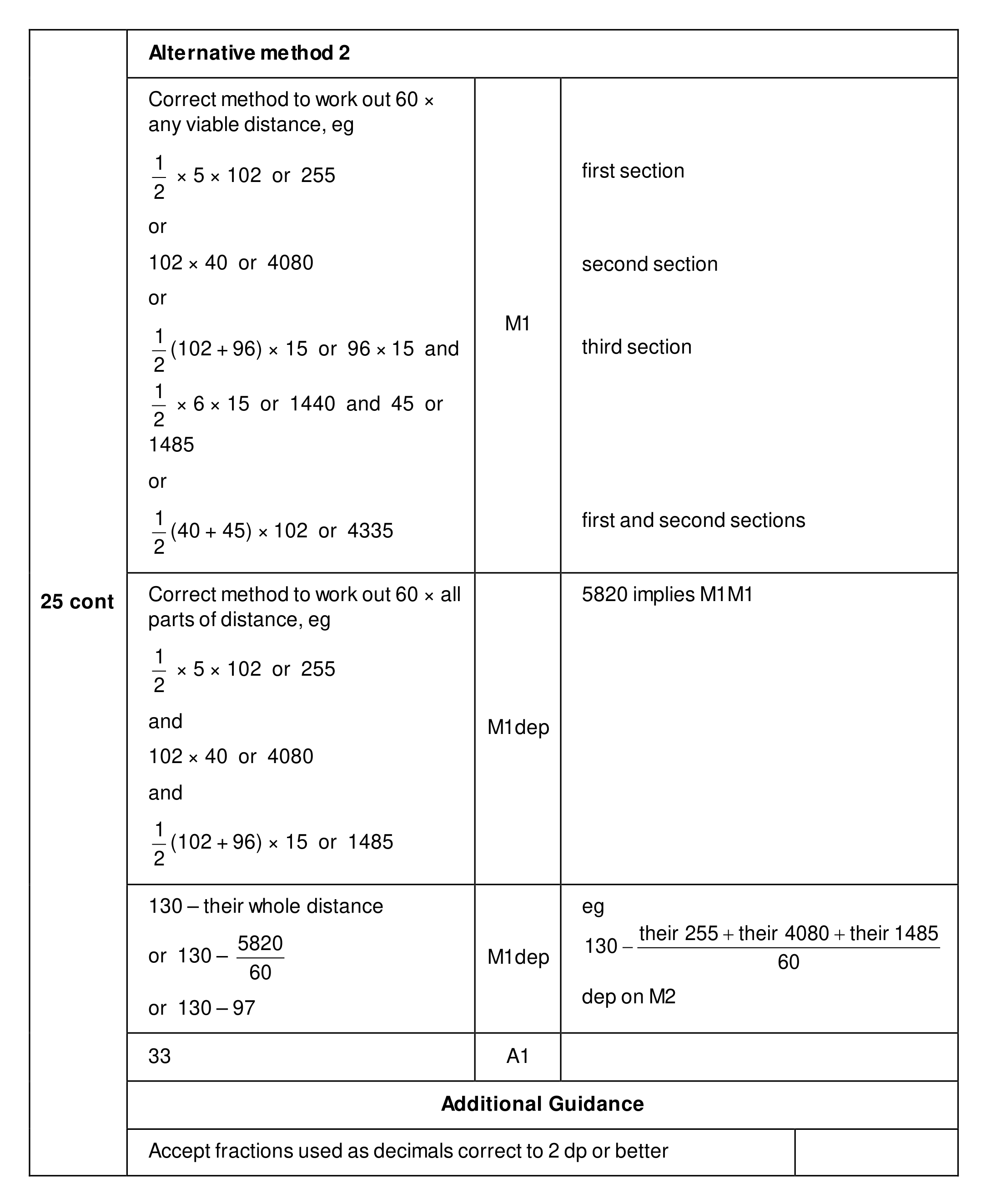 Mark scheme for Q25 (part 2 of 2)