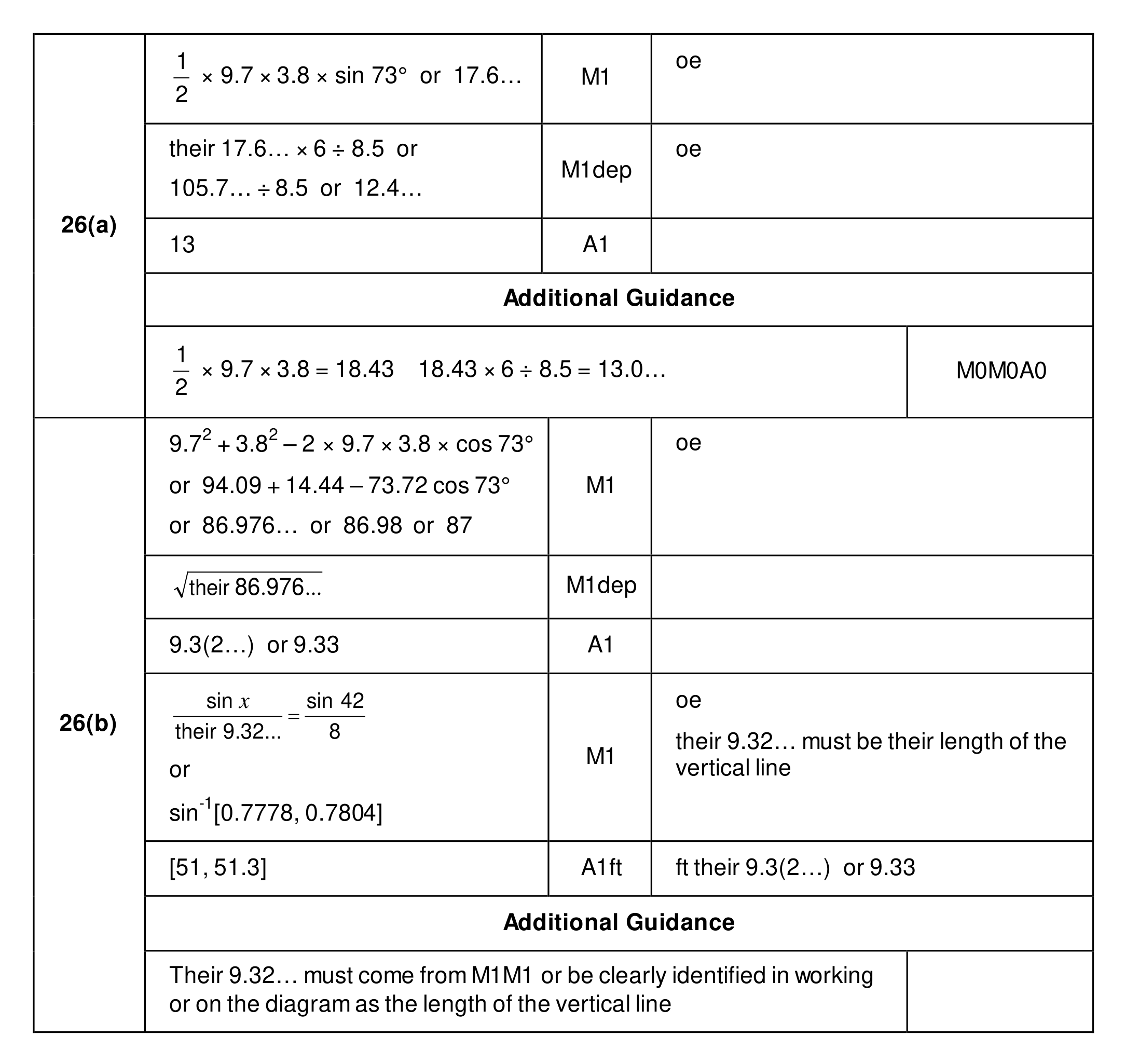 Mark scheme for Q26