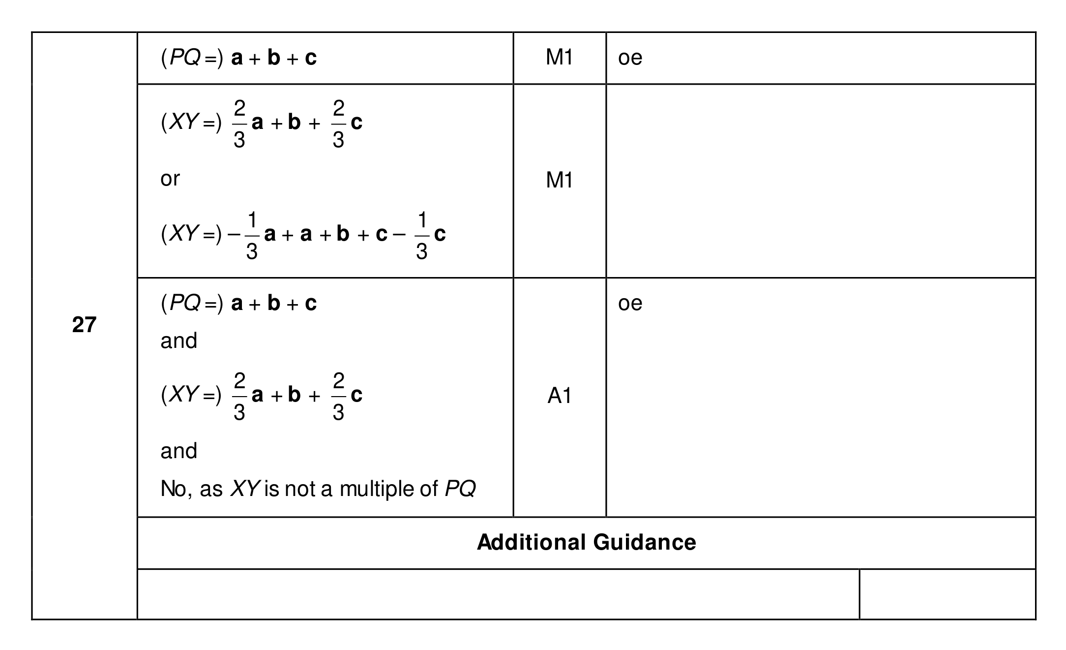 Mark scheme for Q27
