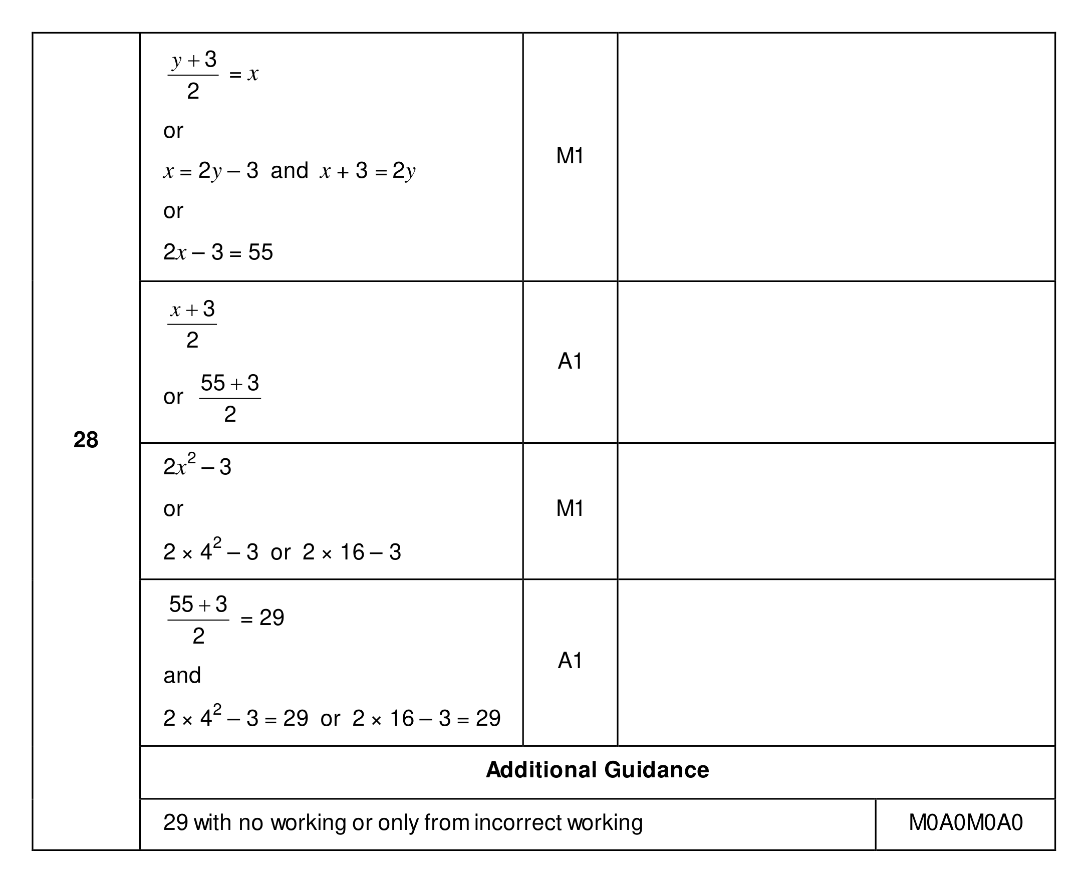 Mark scheme for Q28