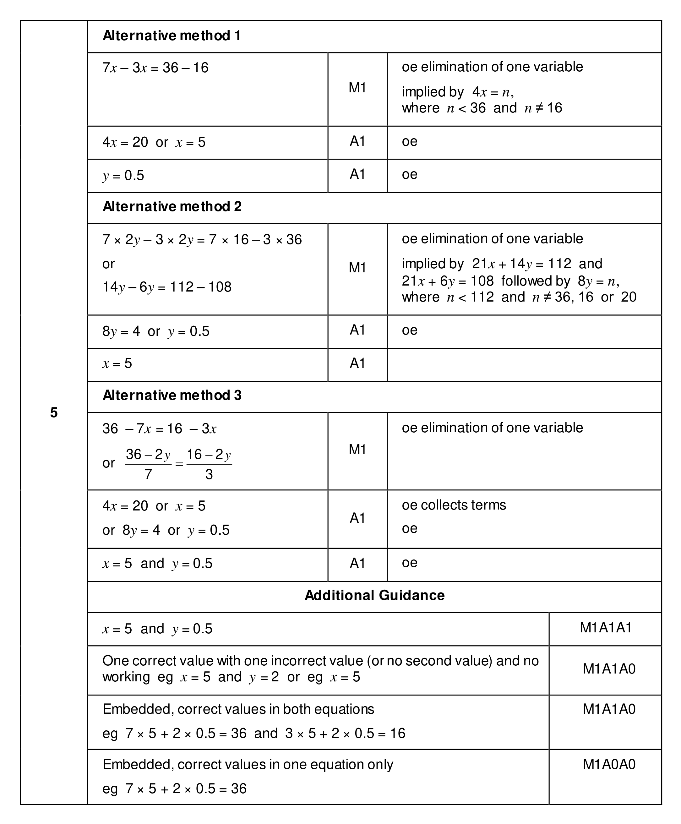 Mark scheme for Q5