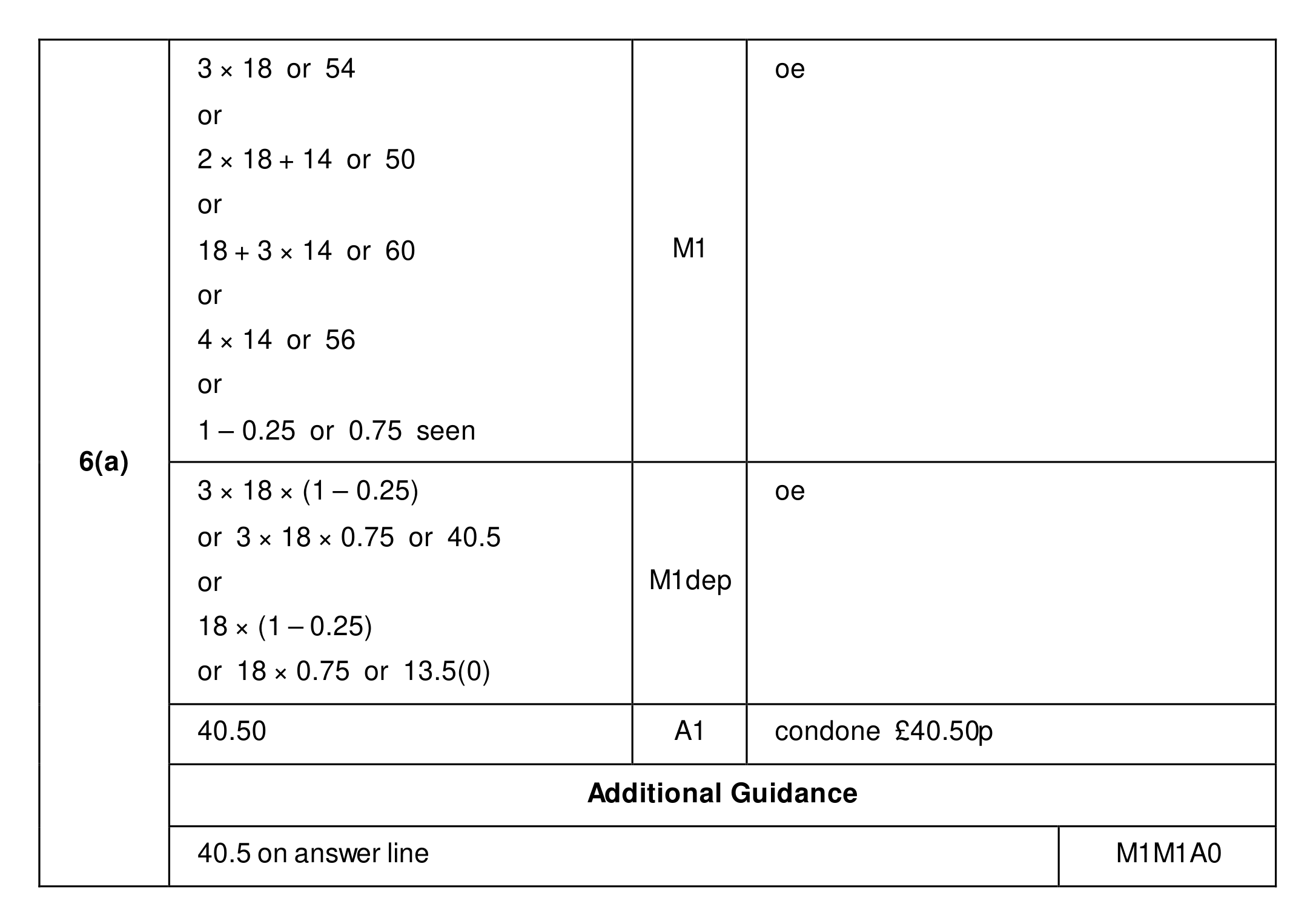 Mark scheme for Q6 (part 1 of 2)