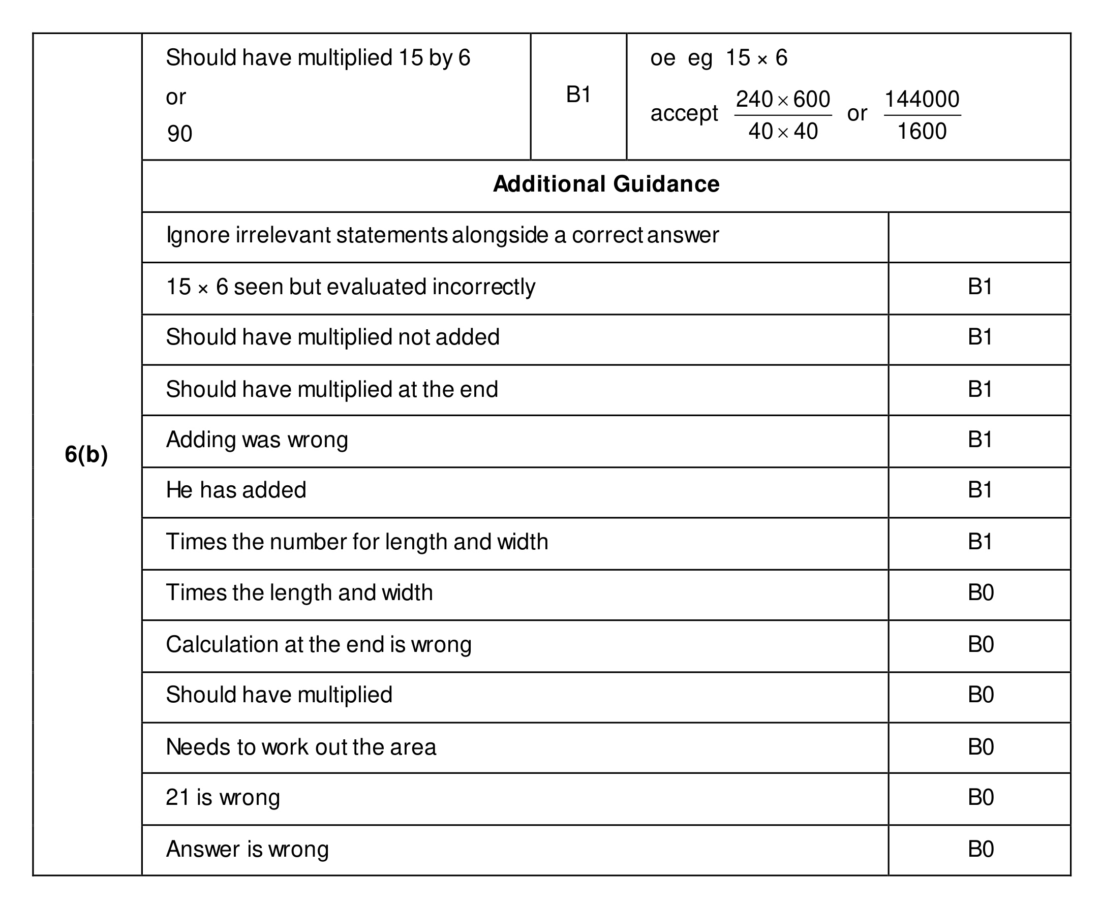 Mark scheme for Q6 (part 2 of 2)