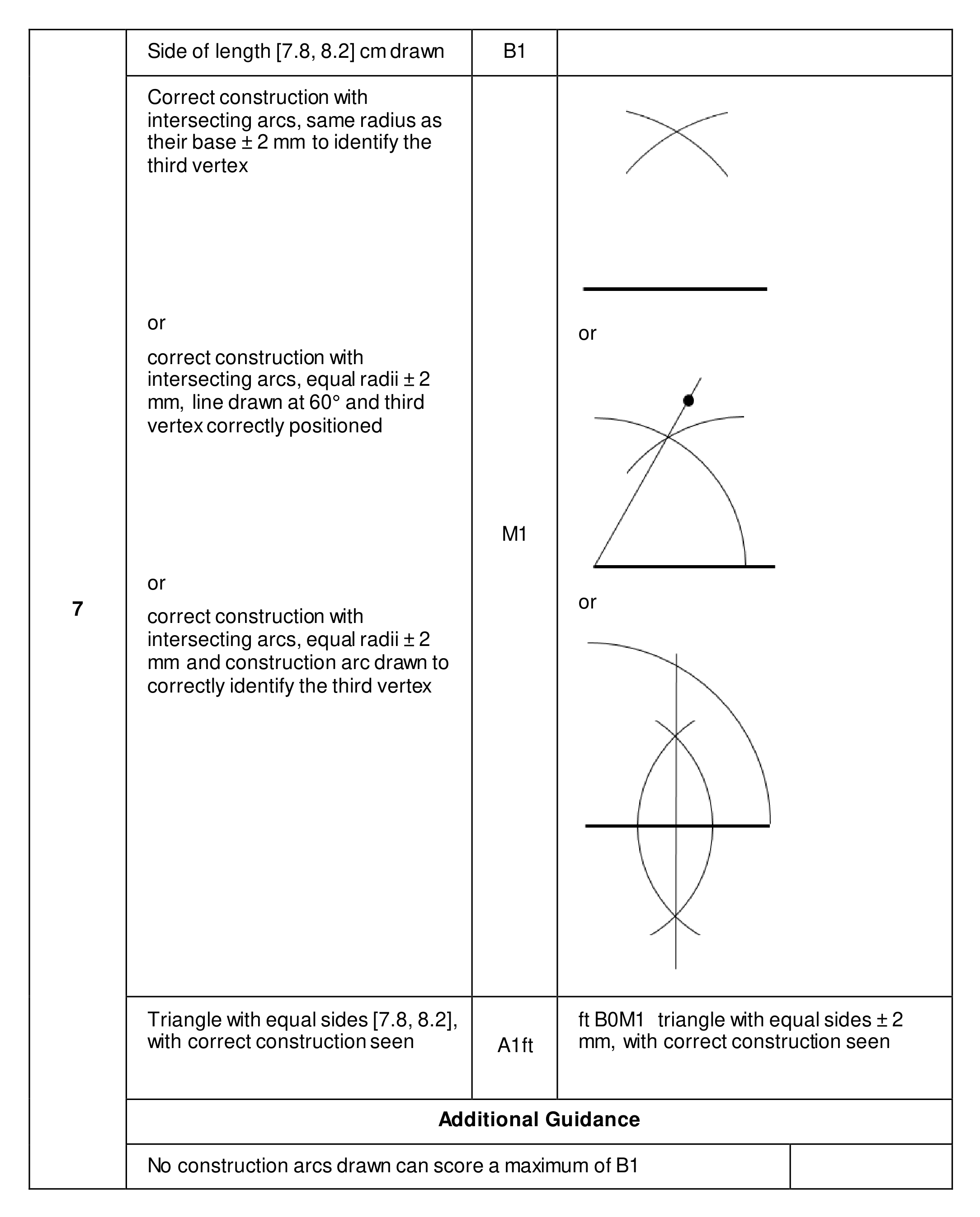 Mark scheme for Q7