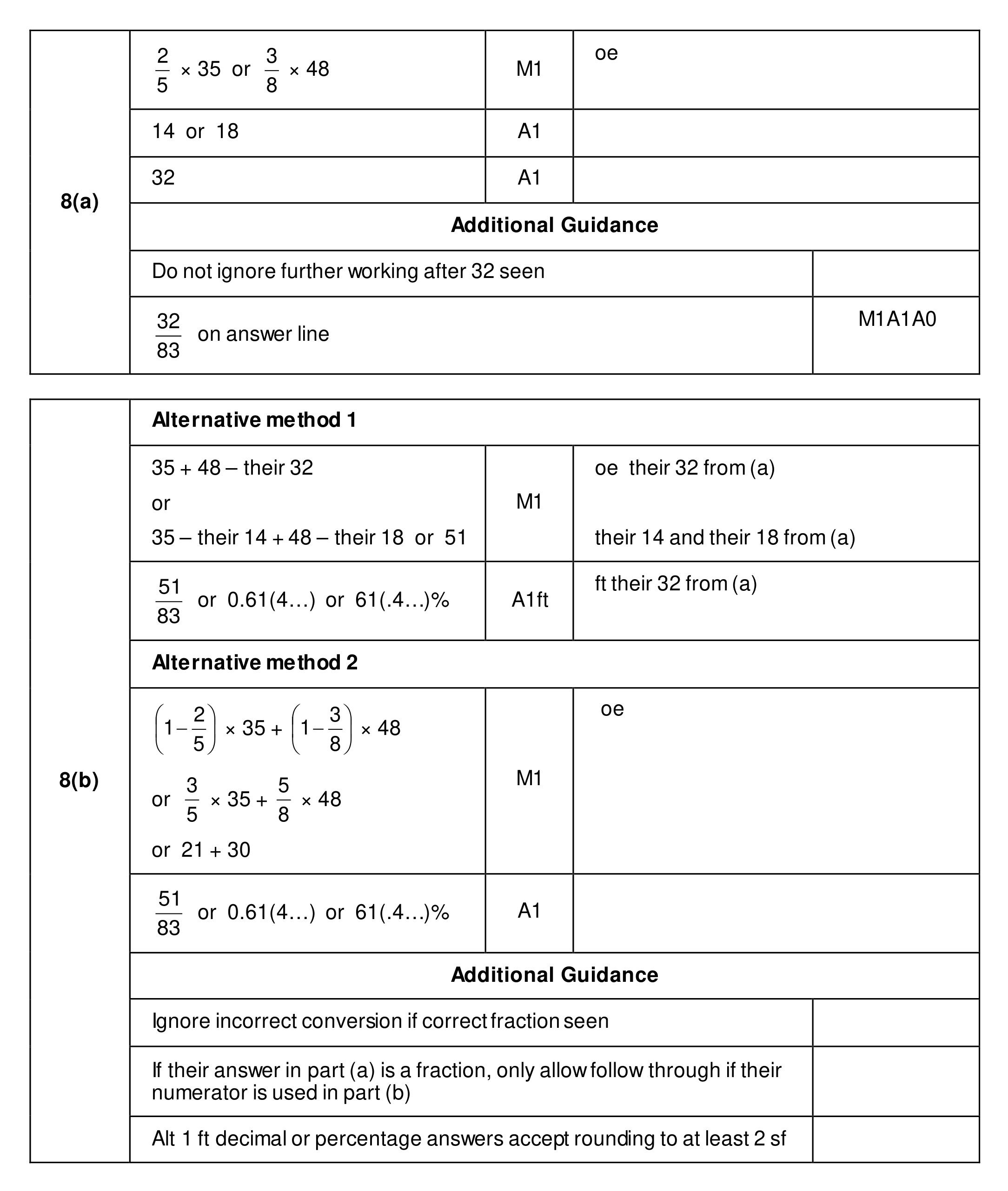 Mark scheme for Q8