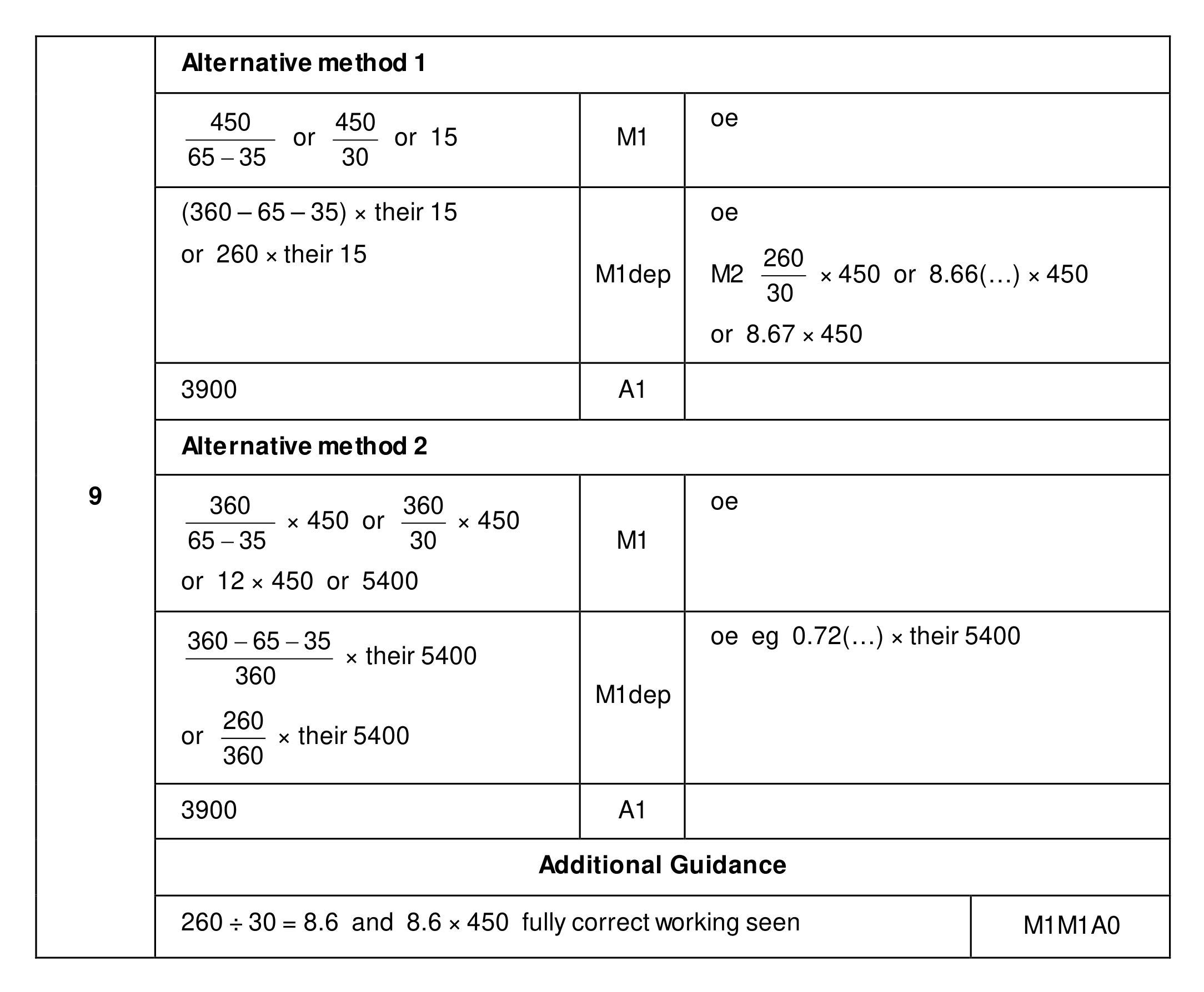 Mark scheme for Q9
