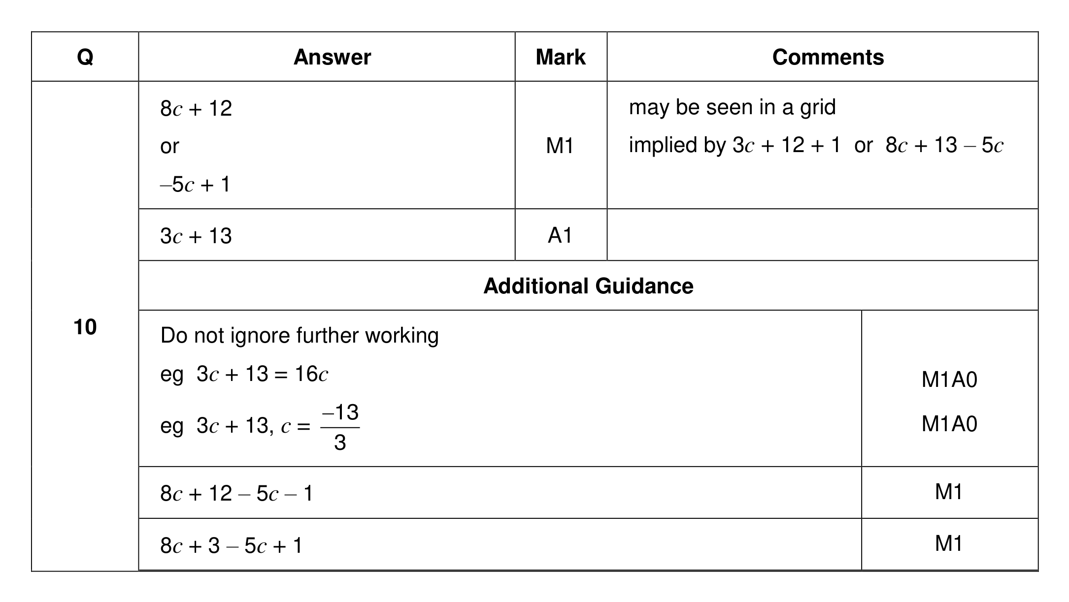 Mark scheme for Q10