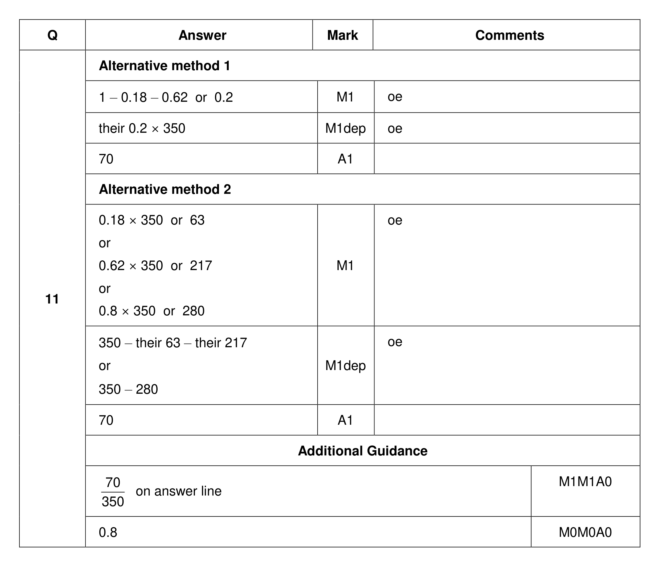 Mark scheme for Q11