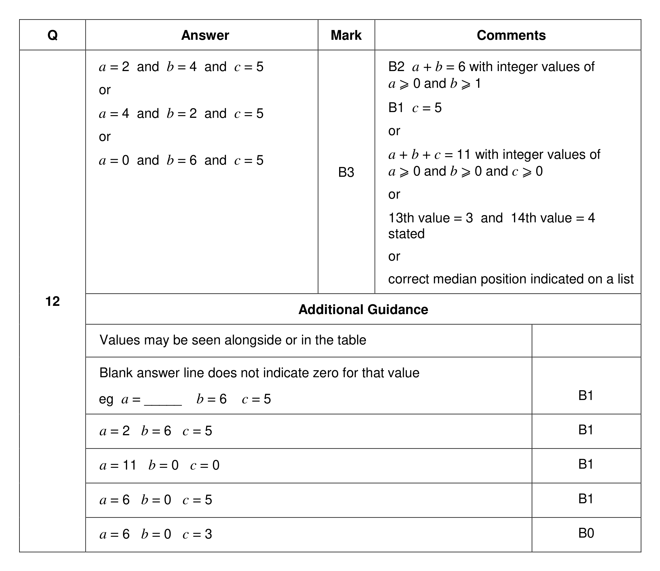 Mark scheme for Q12