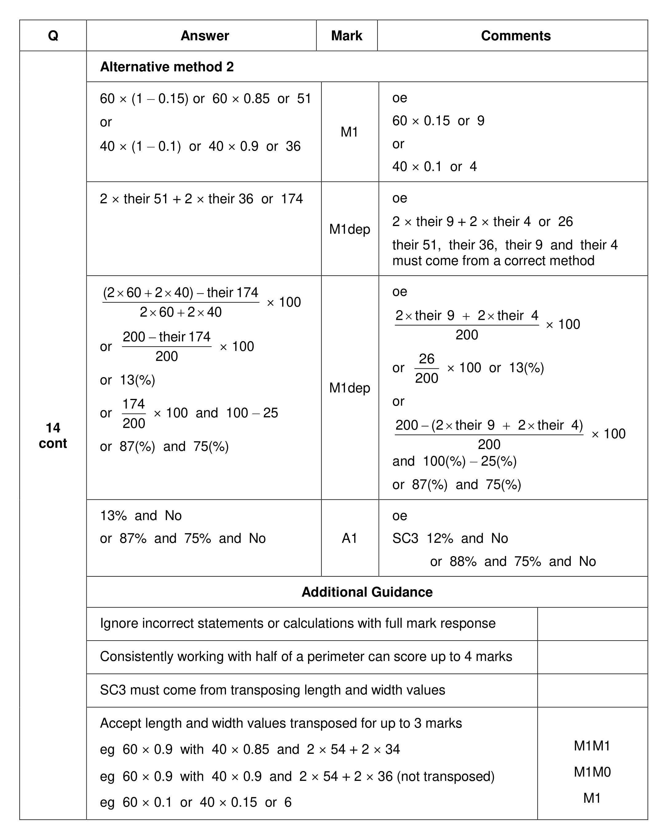 Mark scheme for Q14 (part 2 of 2)