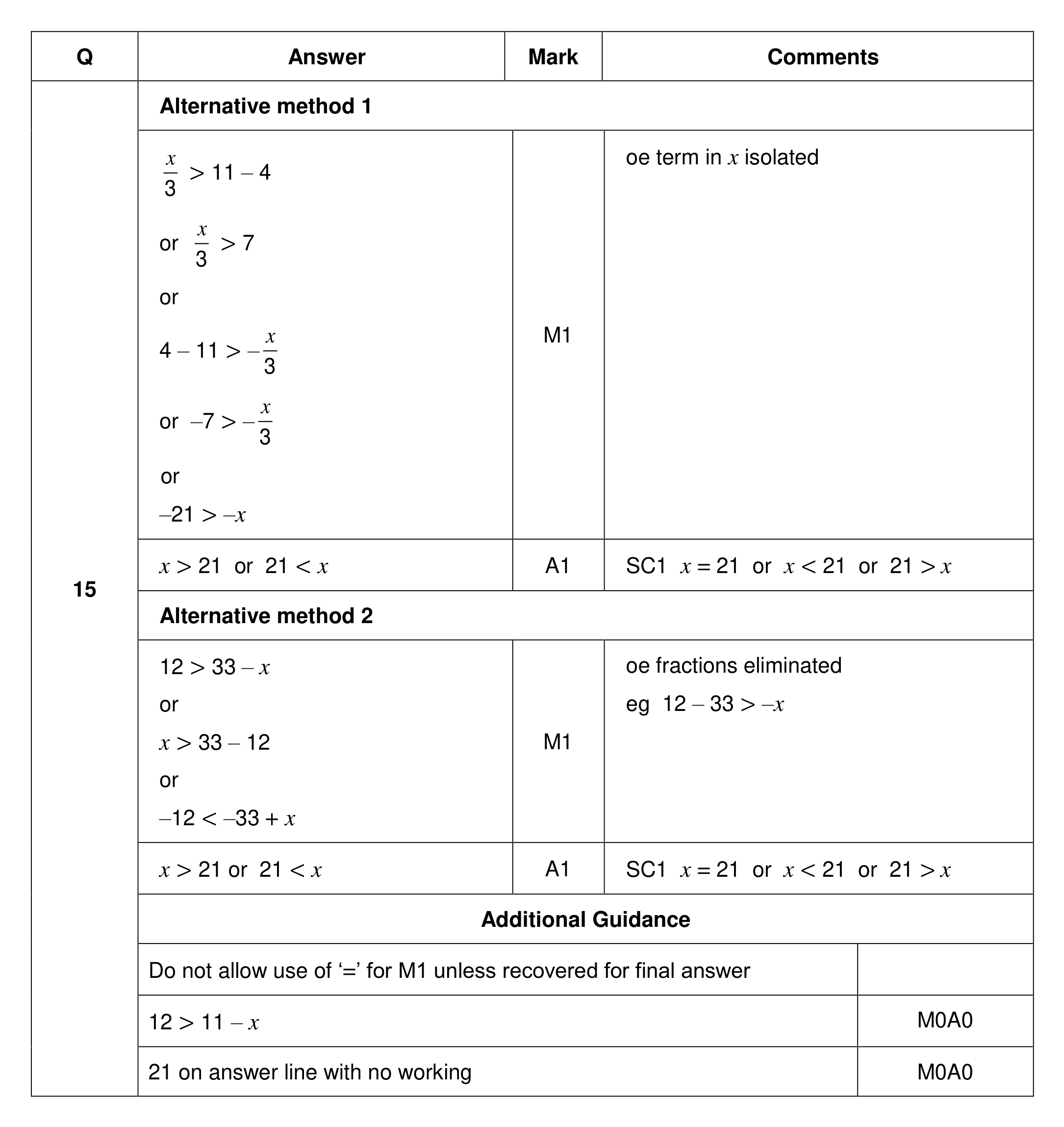 Mark scheme for Q15