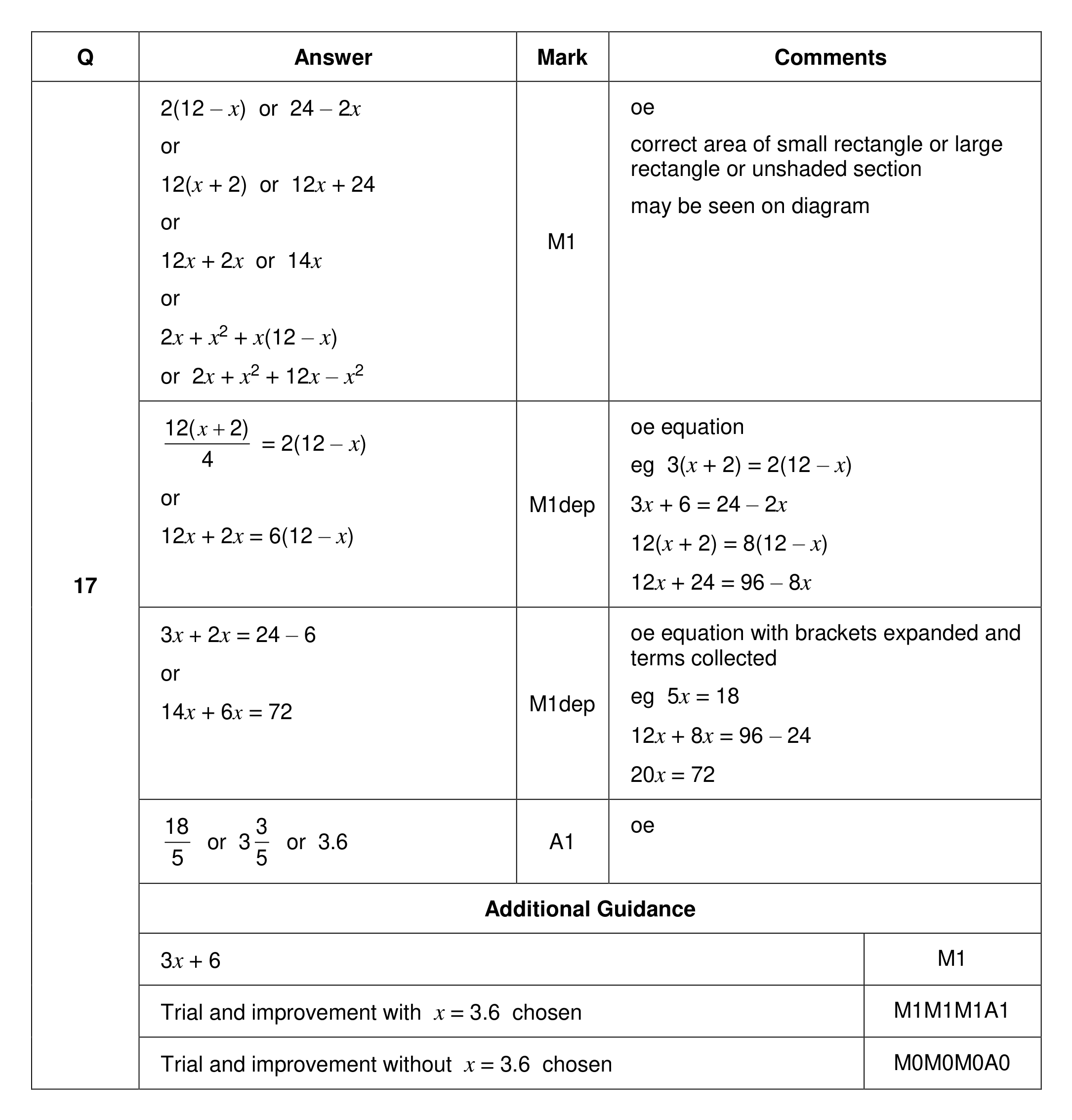 Mark scheme for Q17