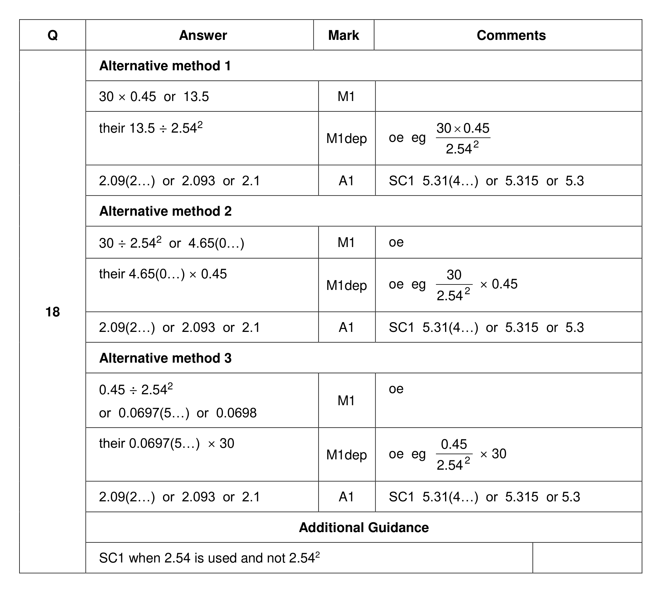 Mark scheme for Q18