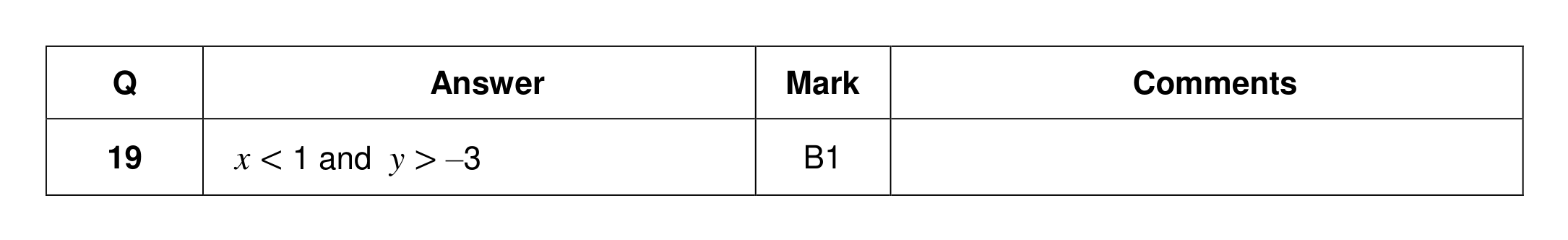 Mark scheme for Q19