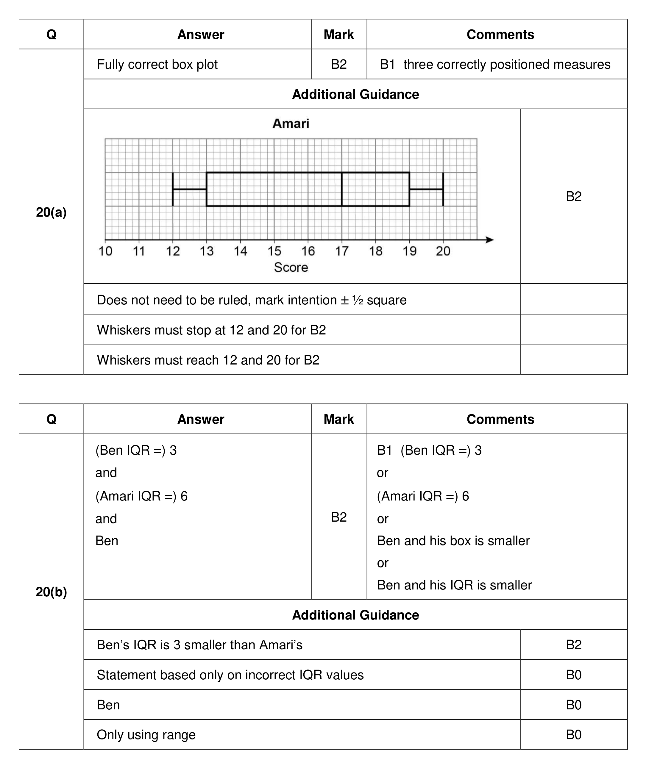 Mark scheme for Q20