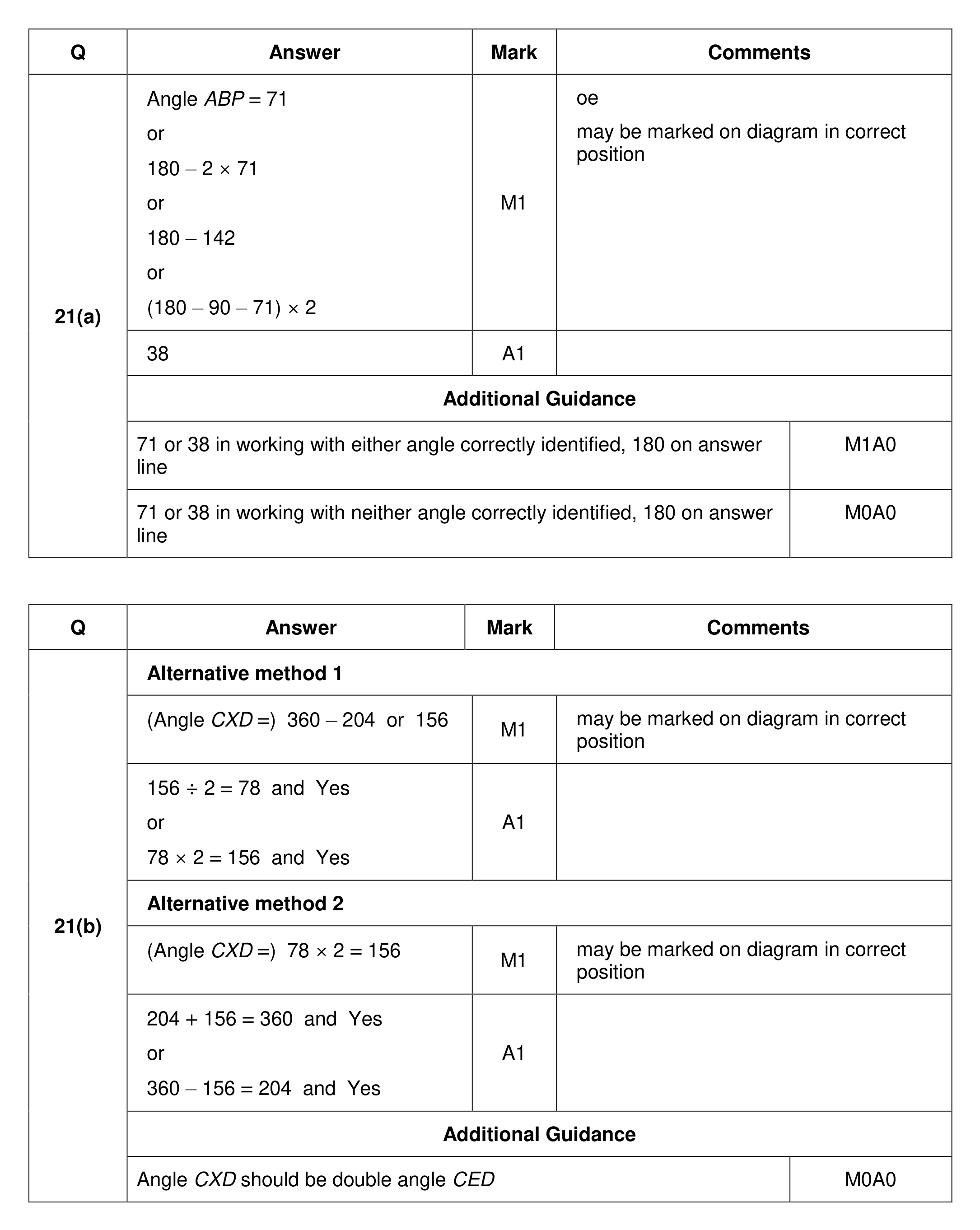 Mark scheme for Q21