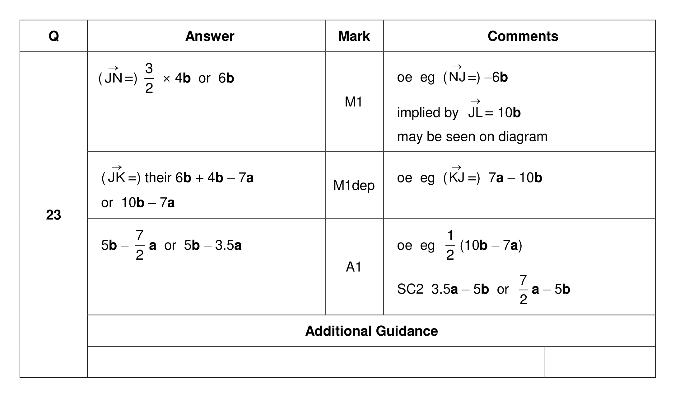 Mark scheme for Q23