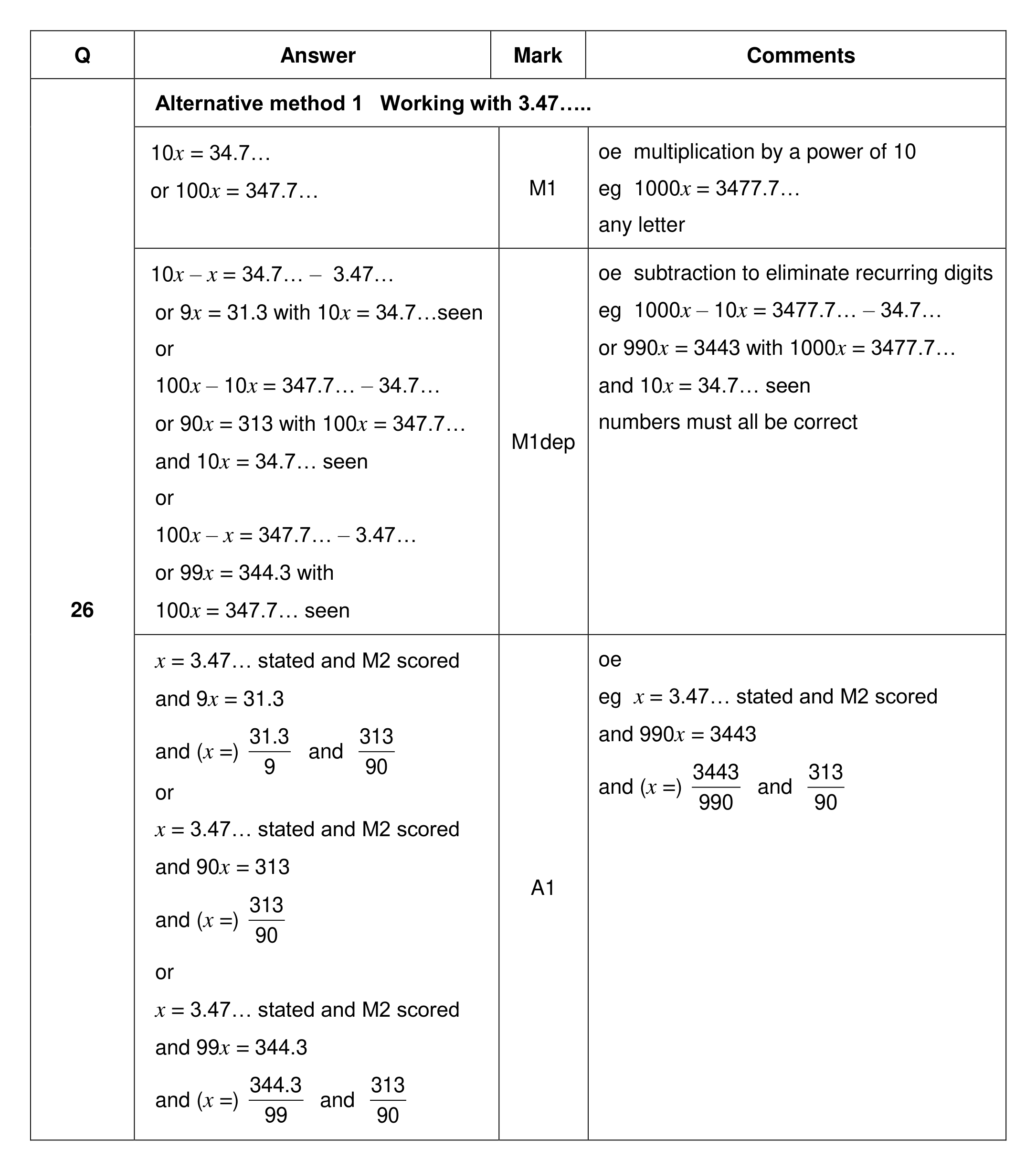 Mark scheme for Q26 (part 1 of 4)