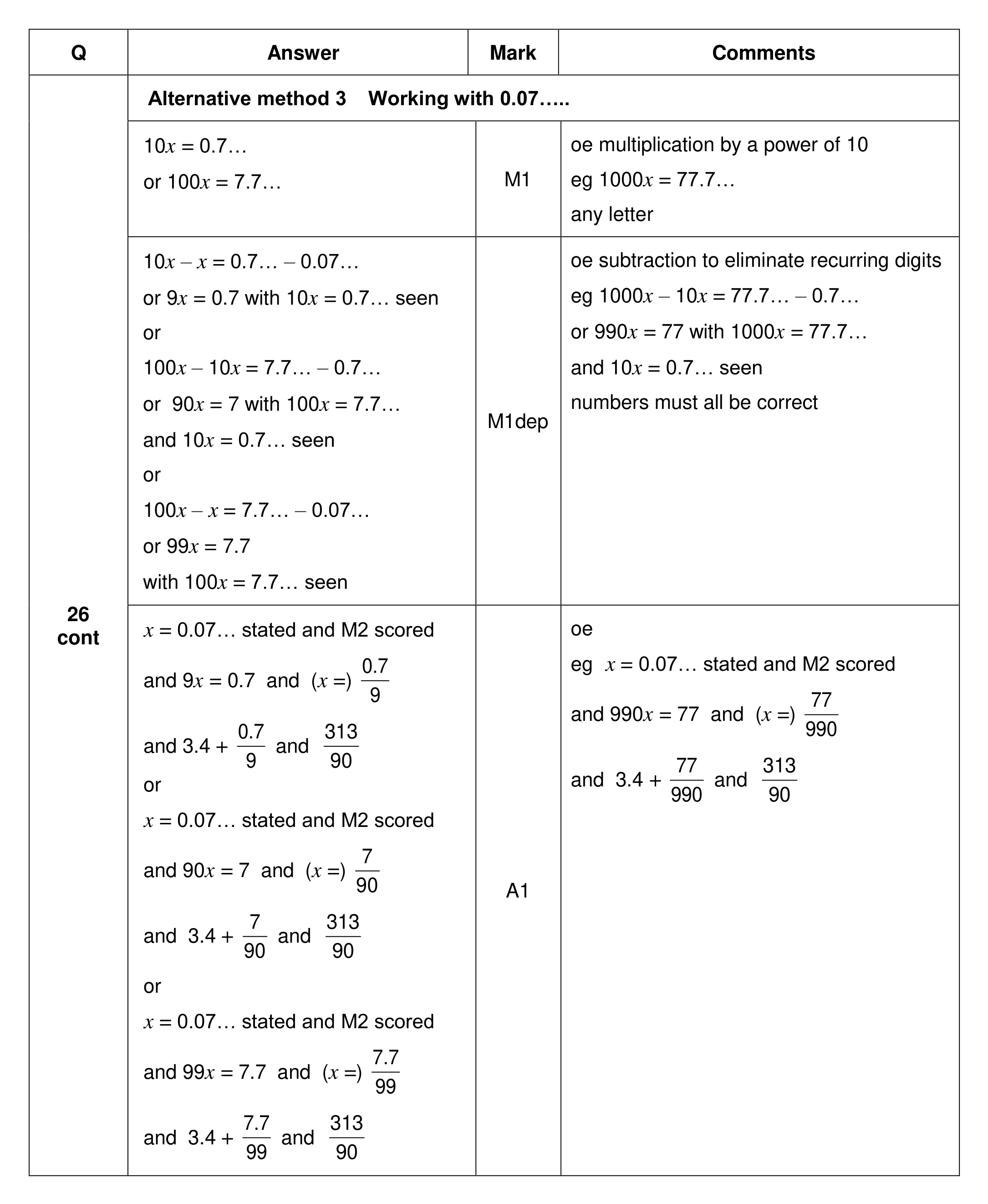 Mark scheme for Q26 (part 3 of 4)