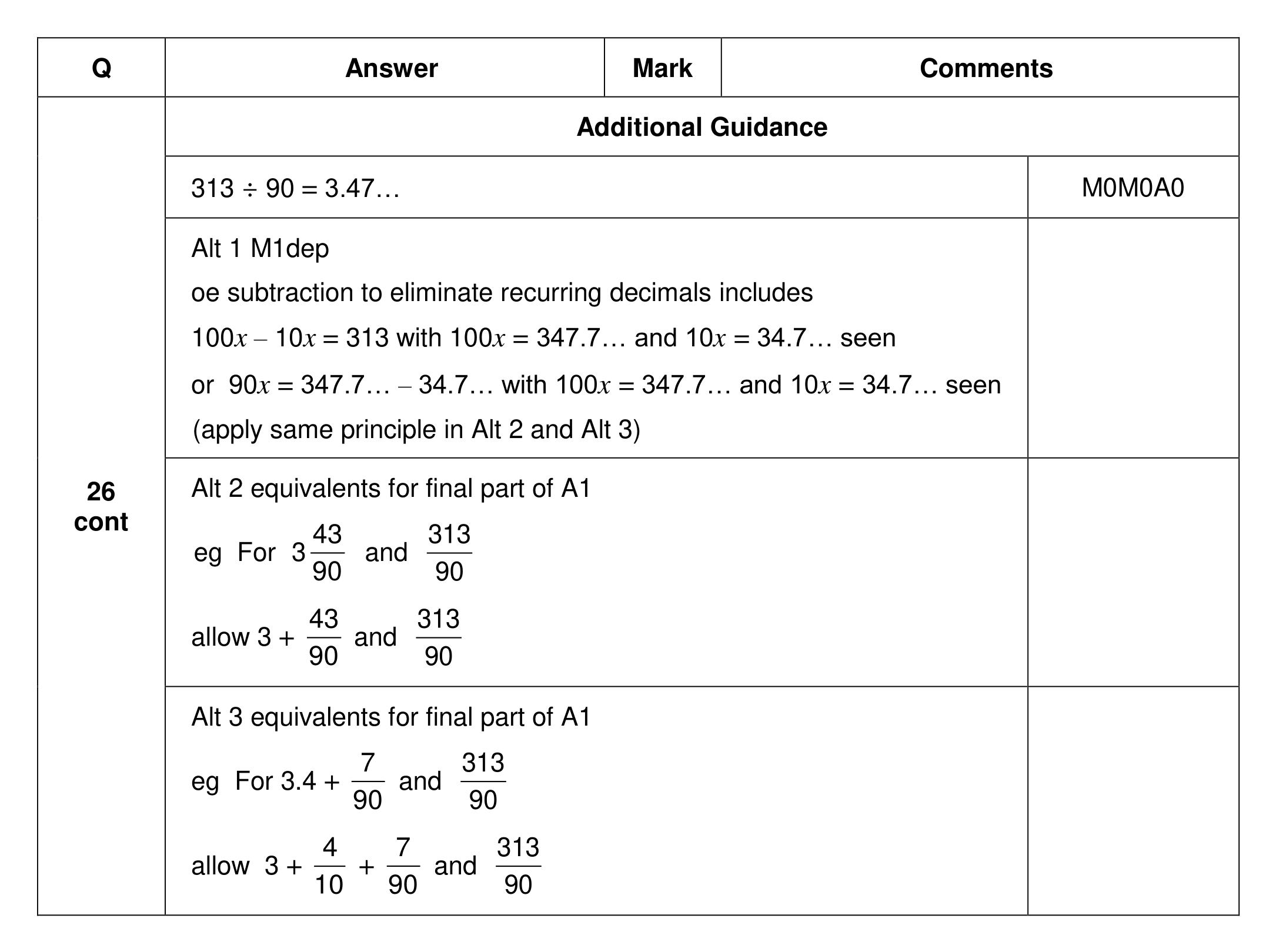 Mark scheme for Q26 (part 4 of 4)