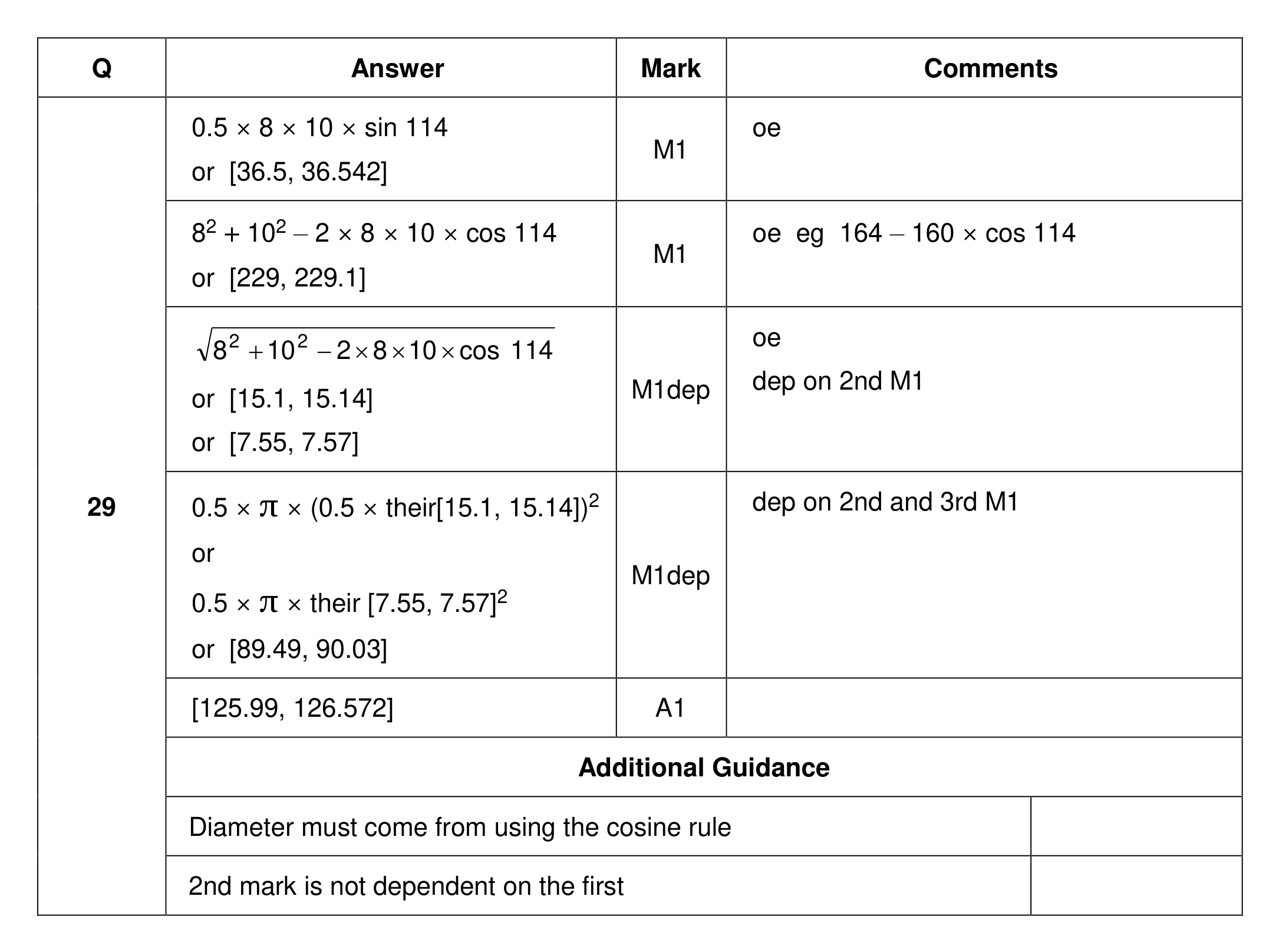 Mark scheme for Q29