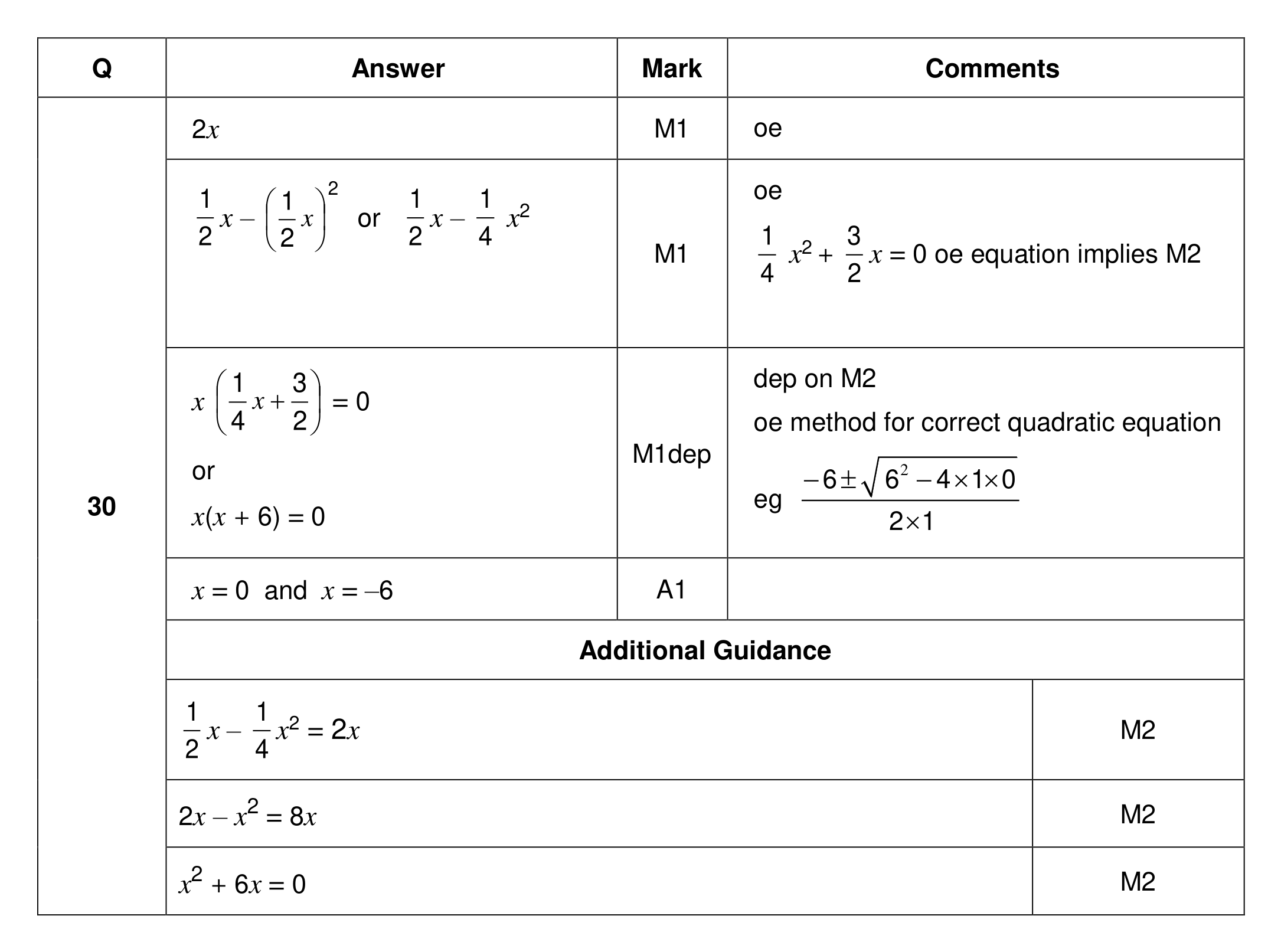 Mark scheme for Q30