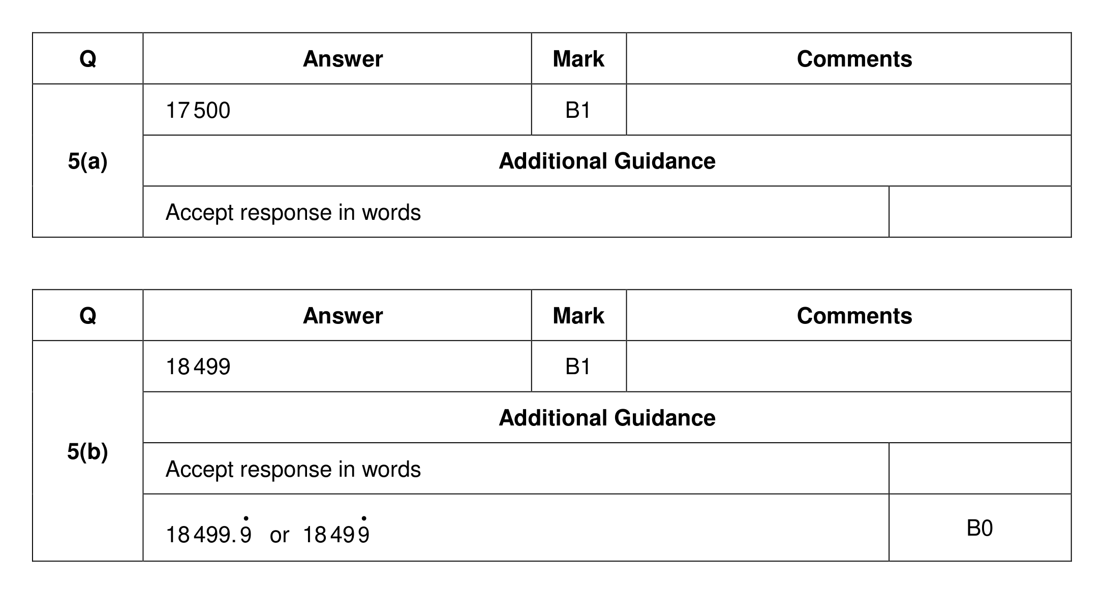 Mark scheme for Q5