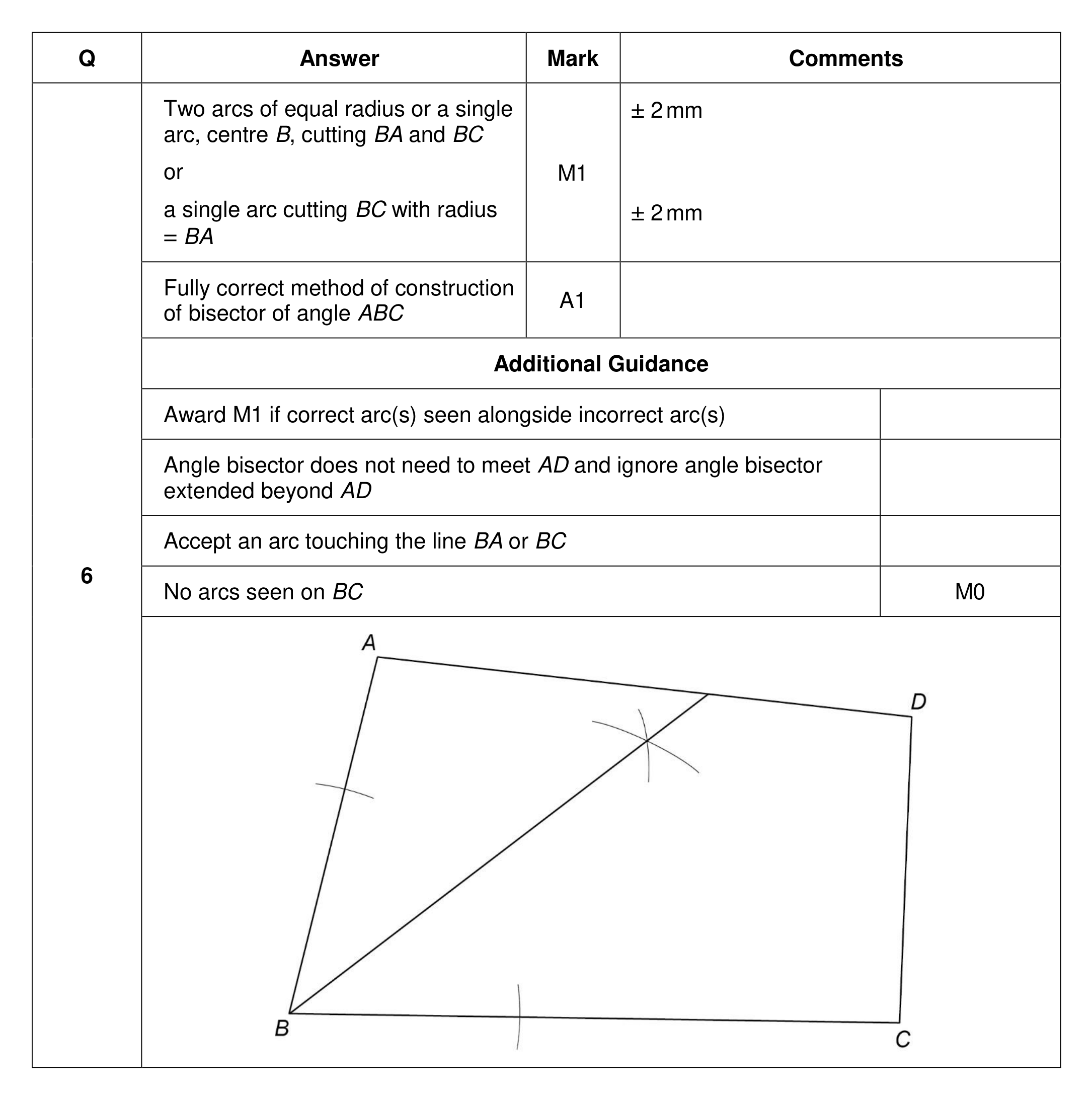 Mark scheme for Q6