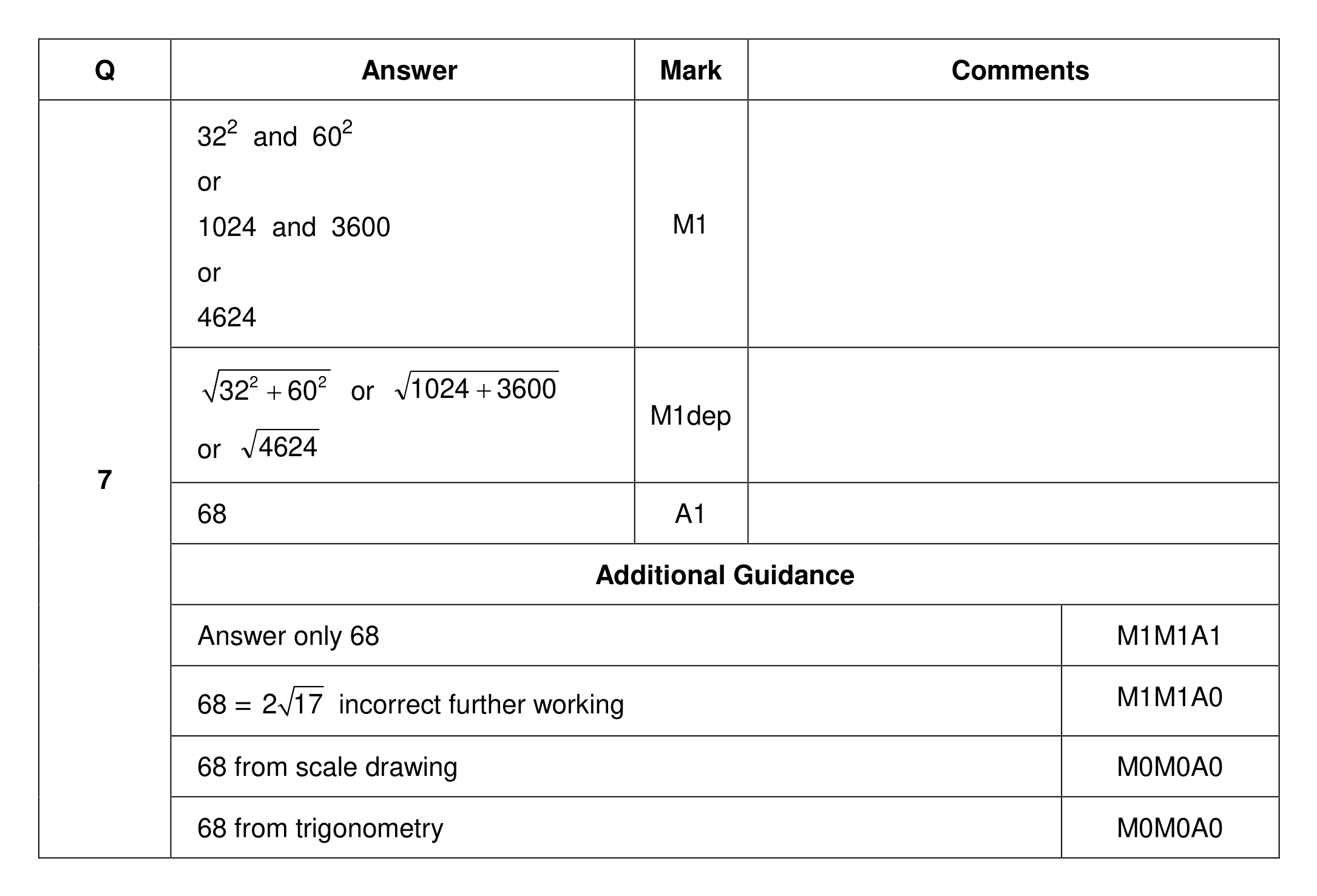 Mark scheme for Q7