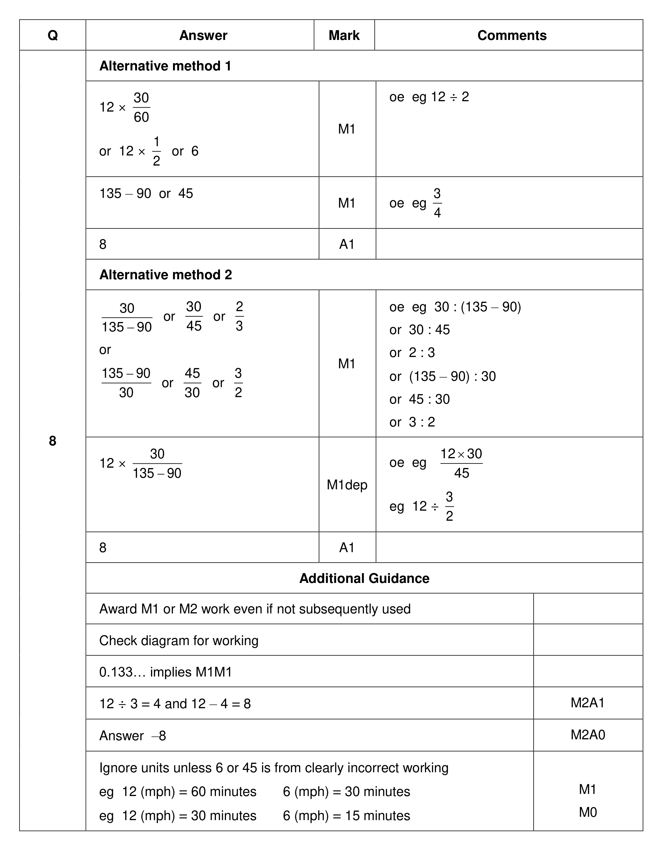 Mark scheme for Q8