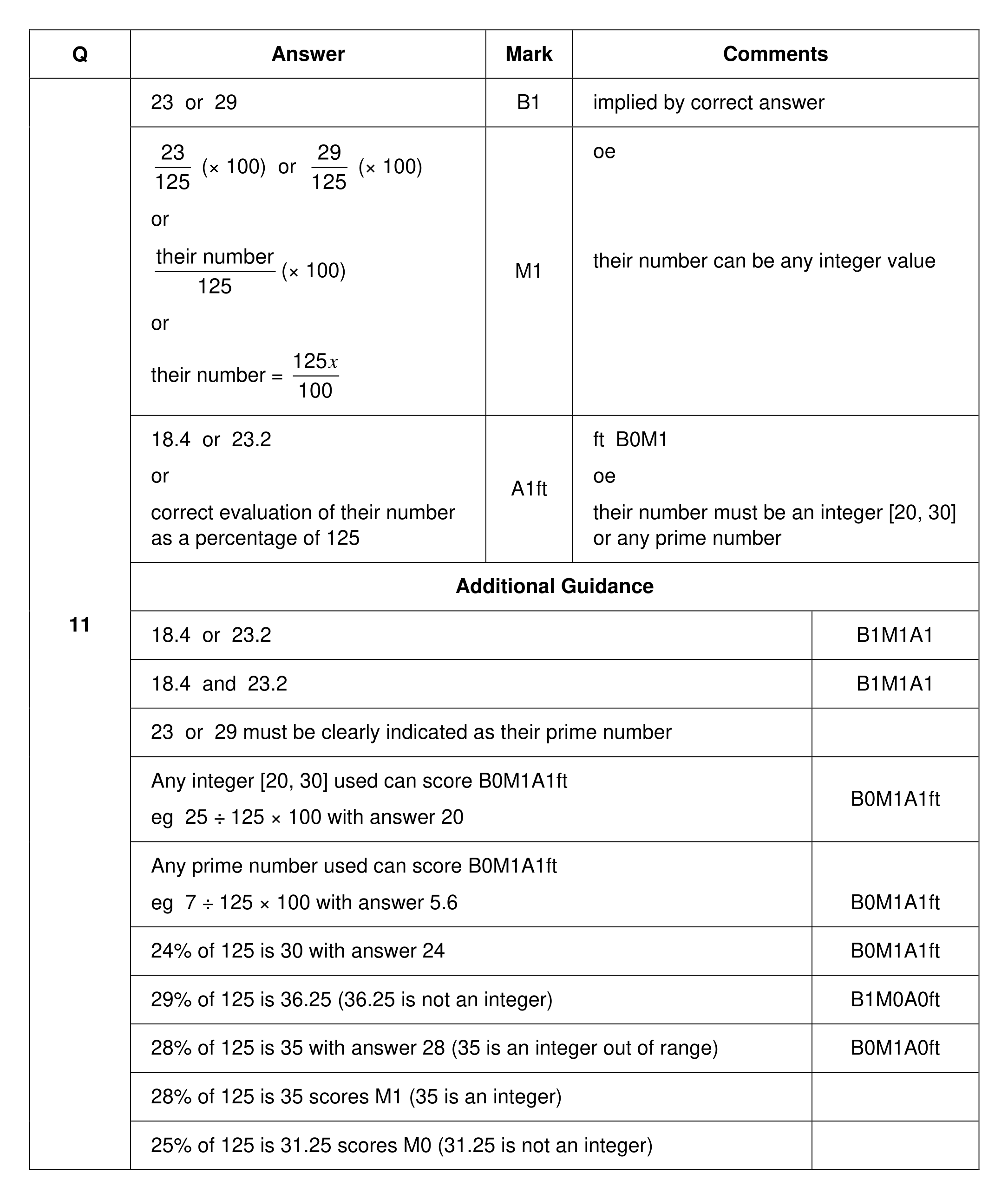 Mark scheme for Q11