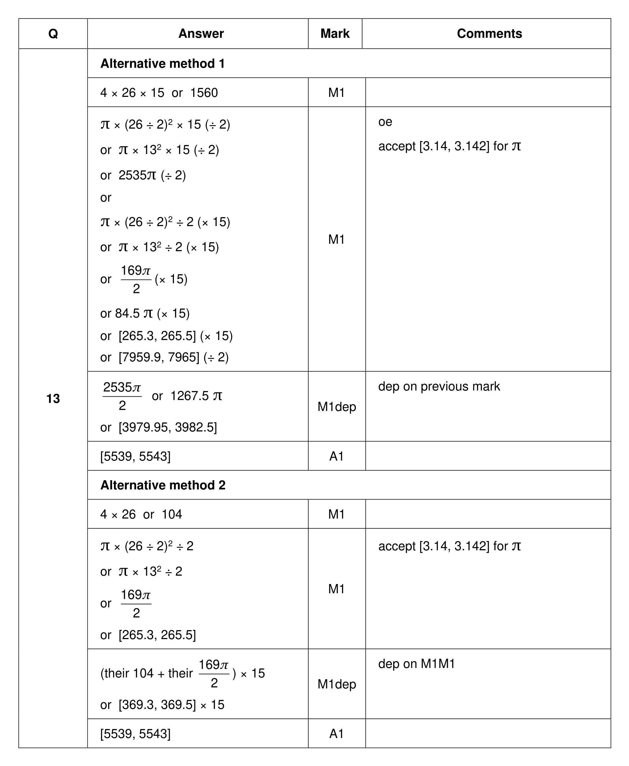 Mark scheme for Q13