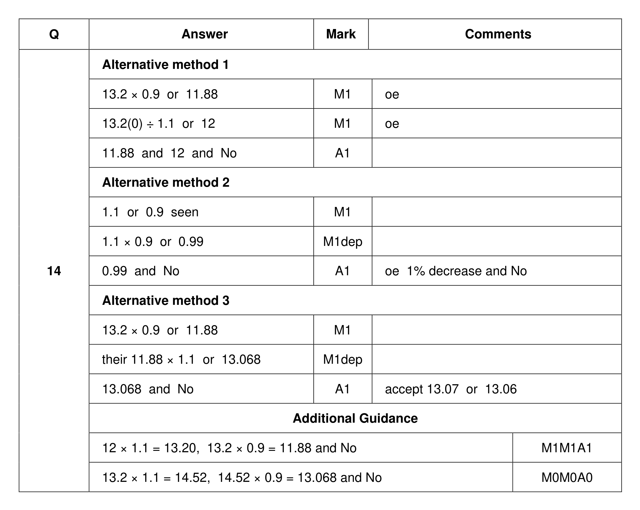 Mark scheme for Q14