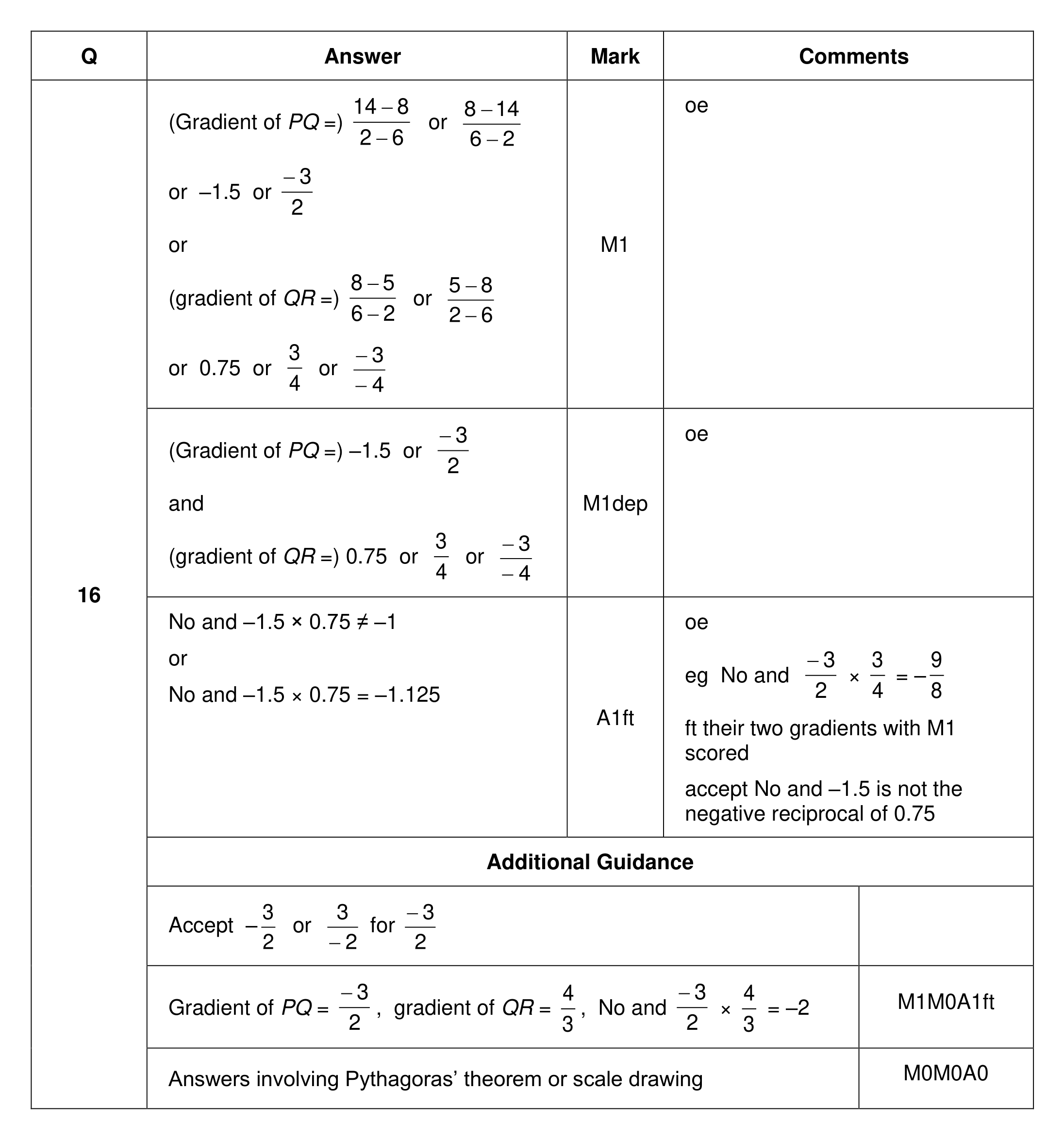 Mark scheme for Q16