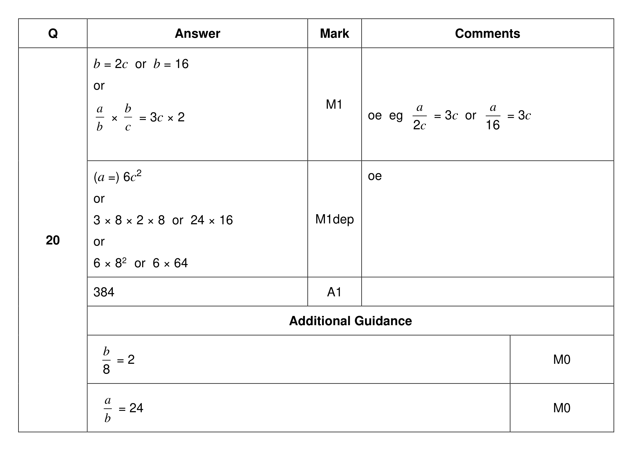 Mark scheme for Q20