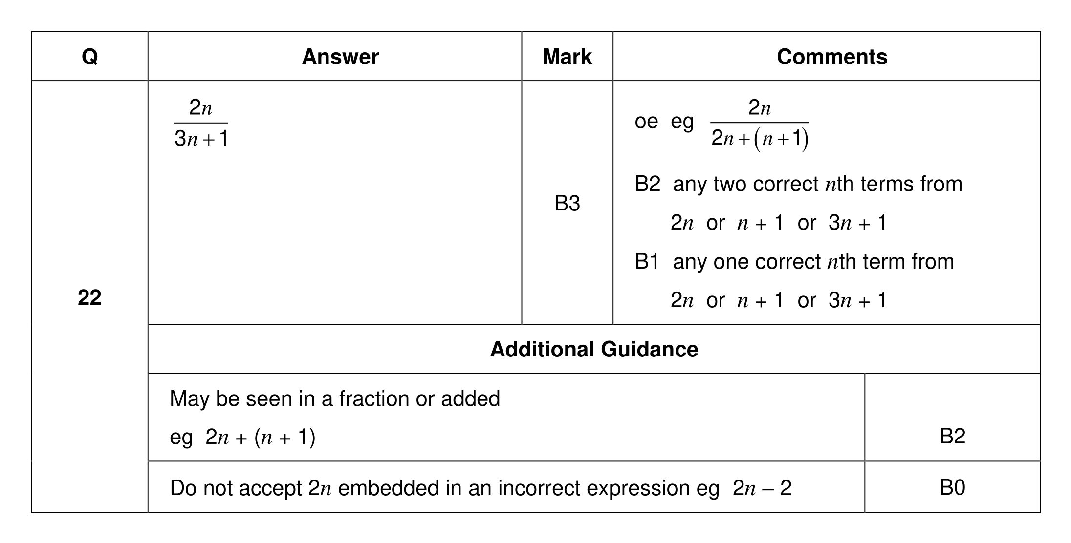 Mark scheme for Q22