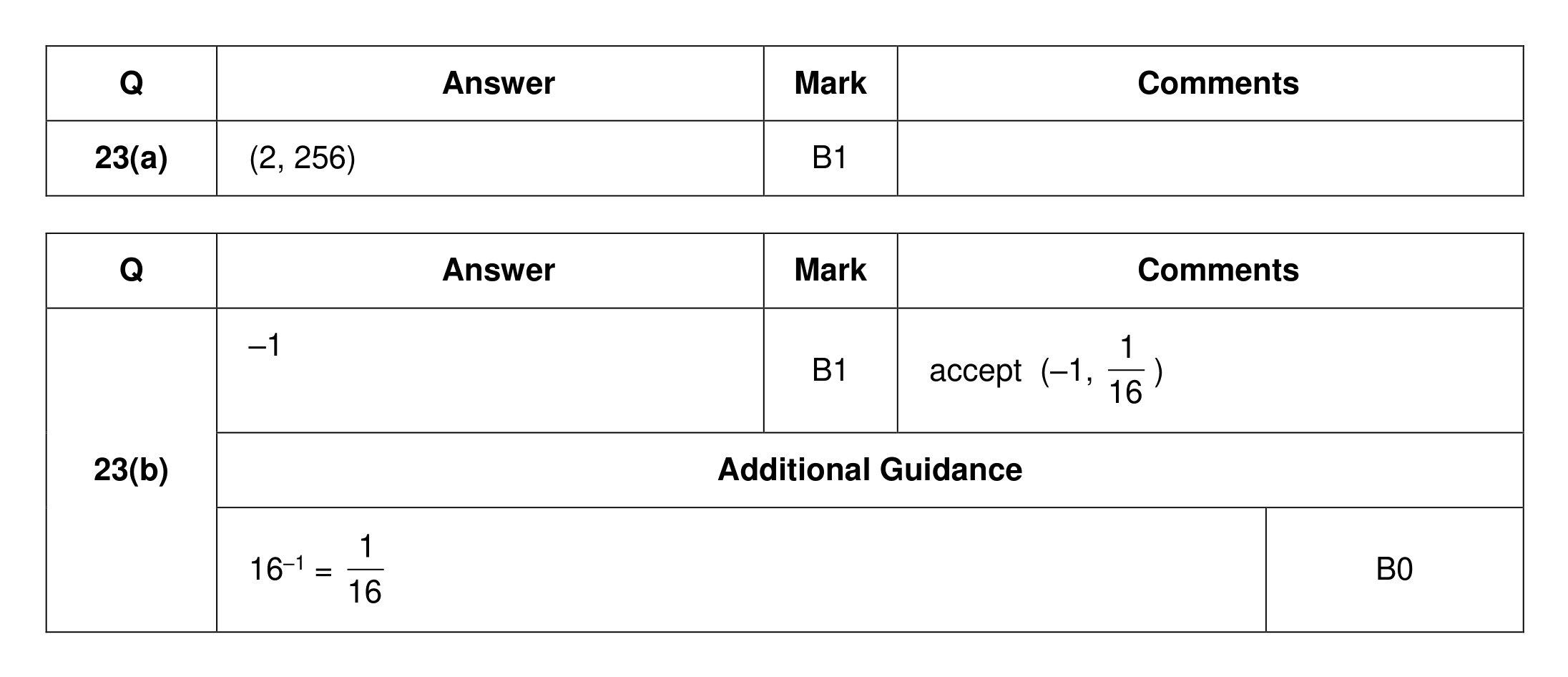 Mark scheme for Q23