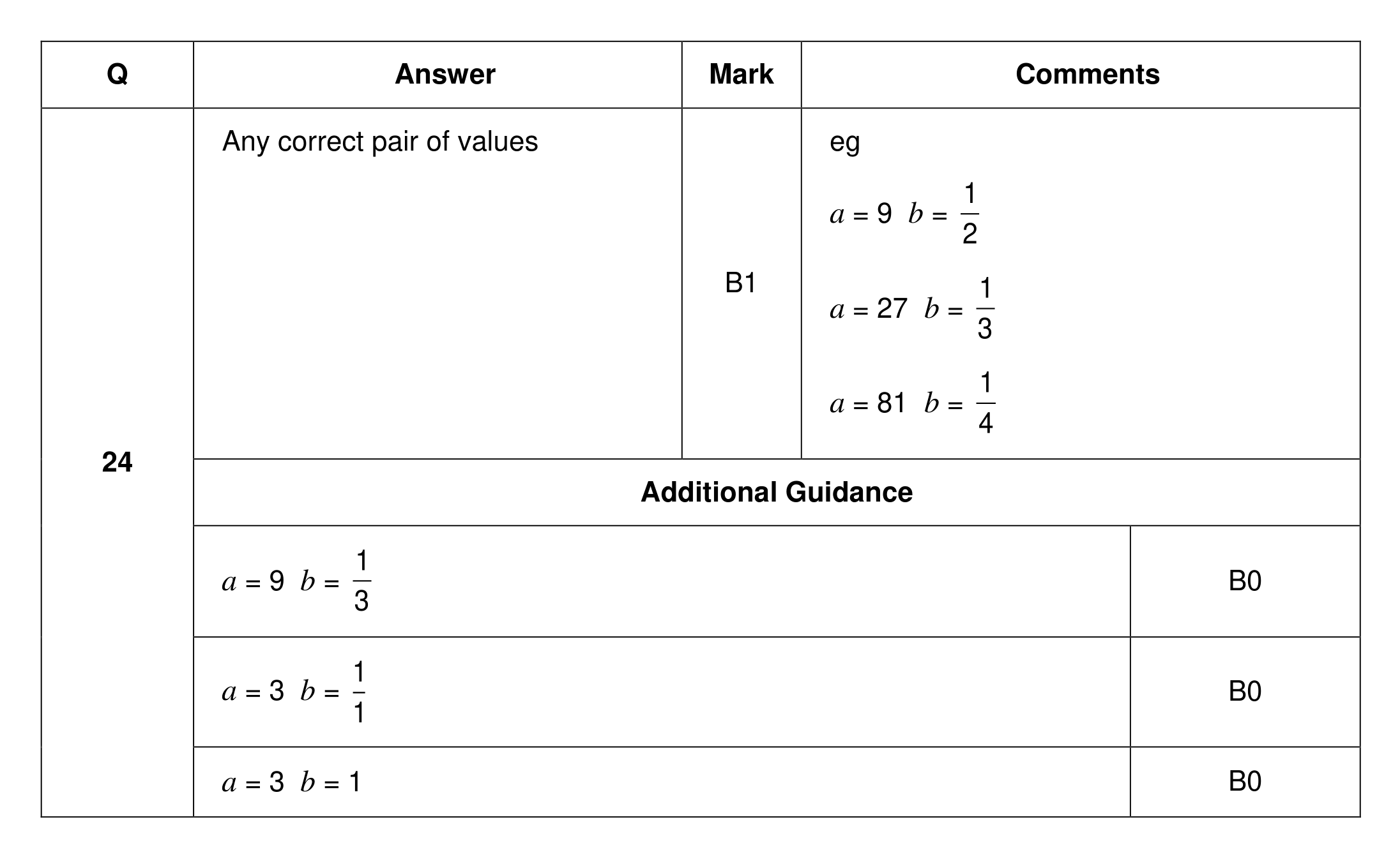 Mark scheme for Q24