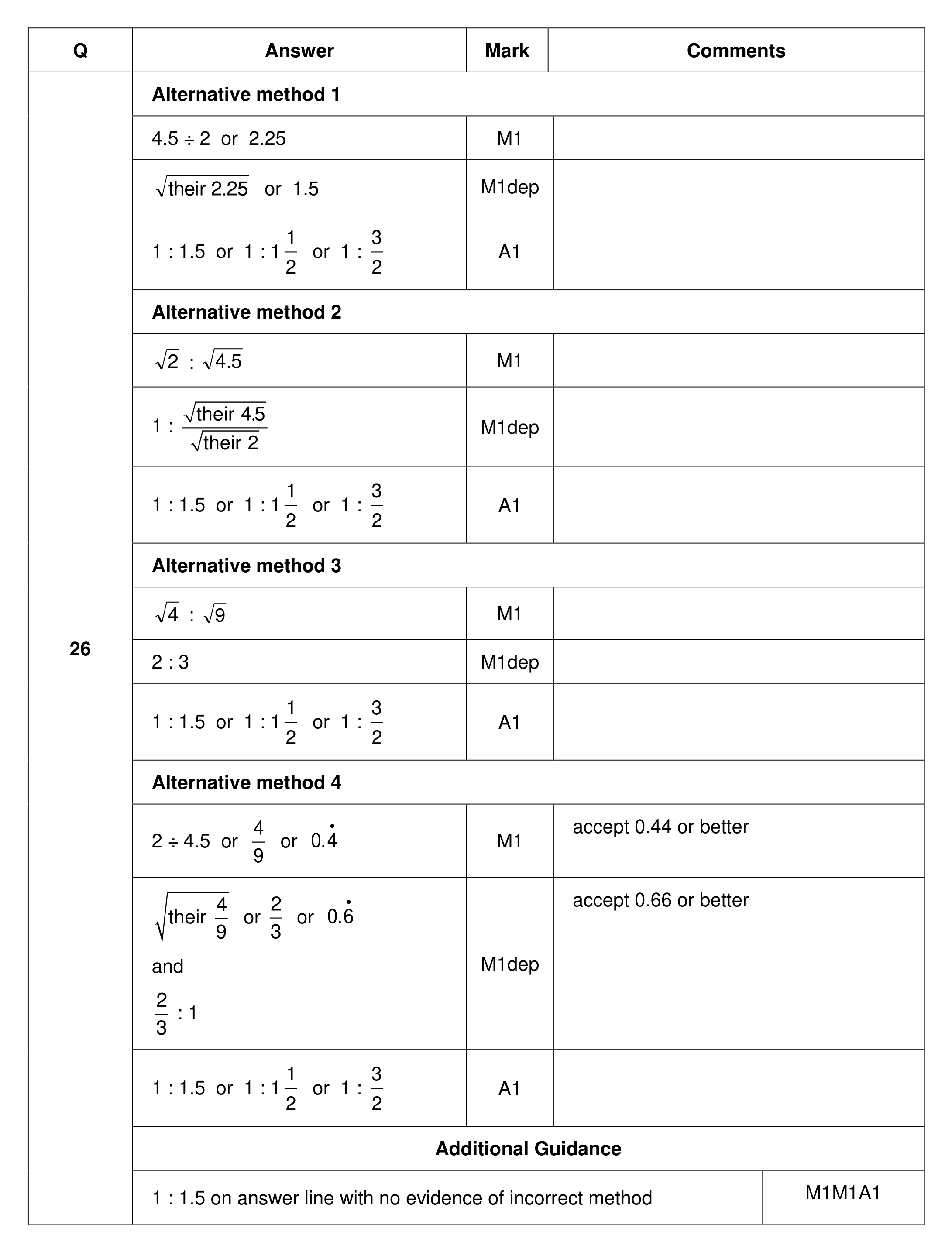 Mark scheme for Q26
