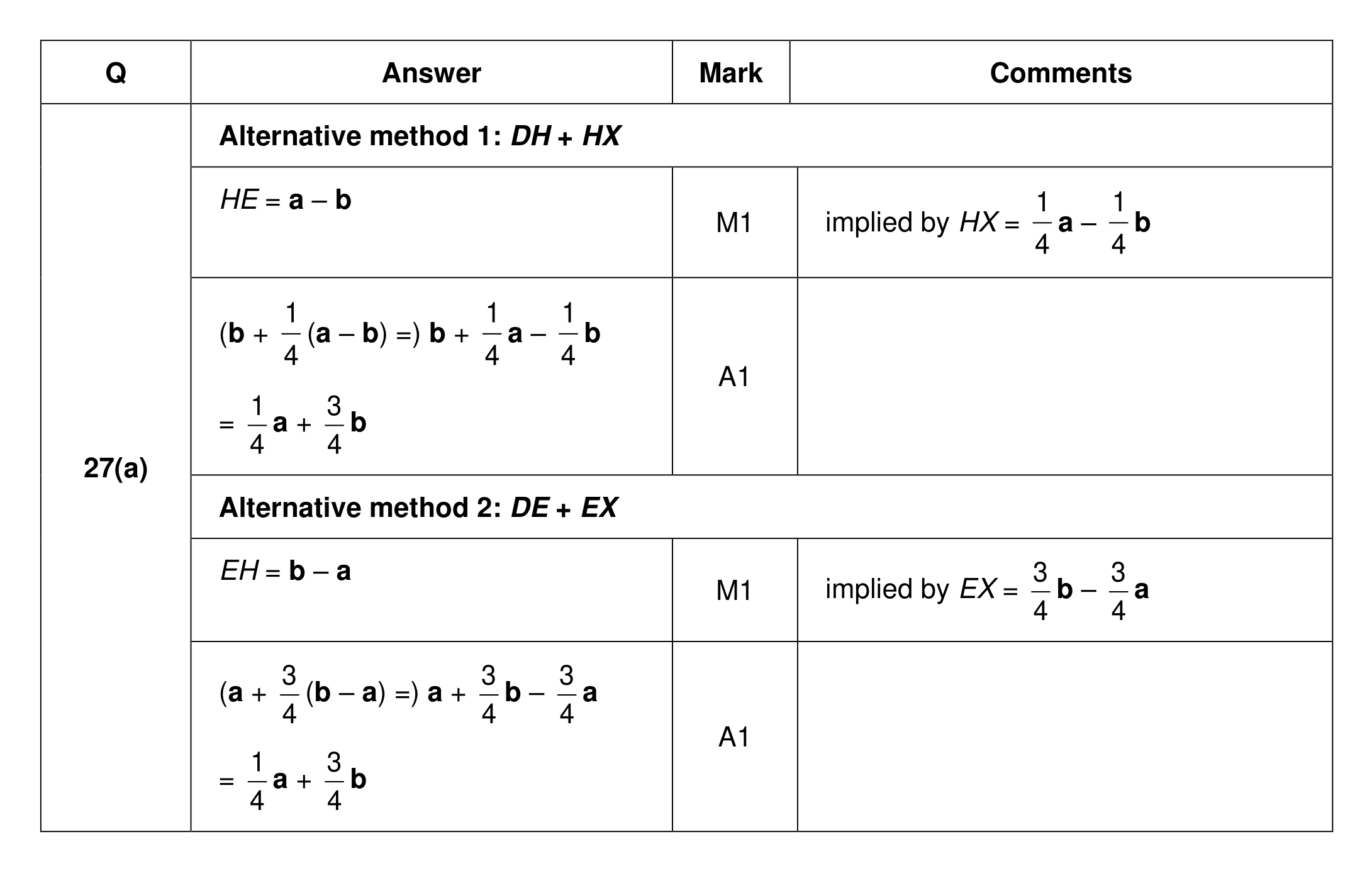 Mark scheme for Q27 (part 1 of 5)