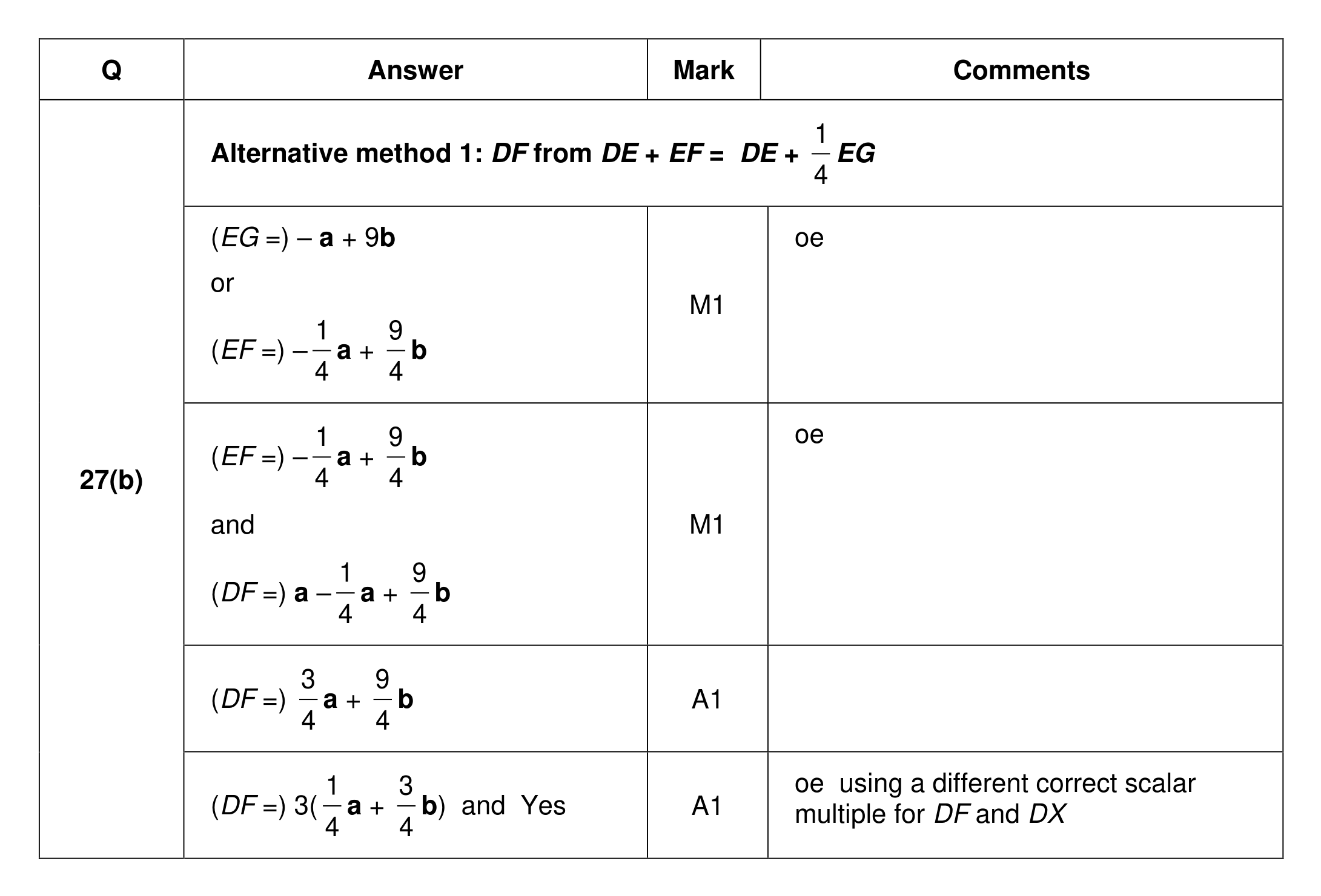 Mark scheme for Q27 (part 2 of 5)