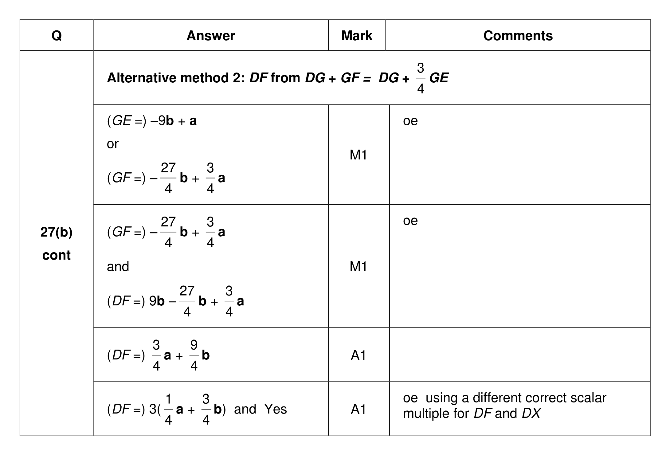 Mark scheme for Q27 (part 3 of 5)