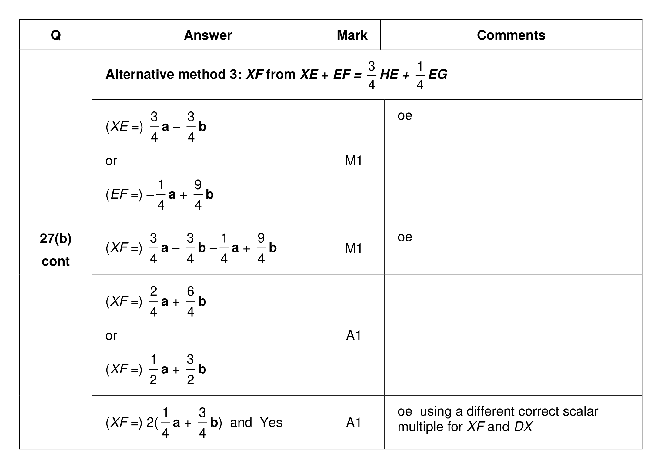 Mark scheme for Q27 (part 4 of 5)