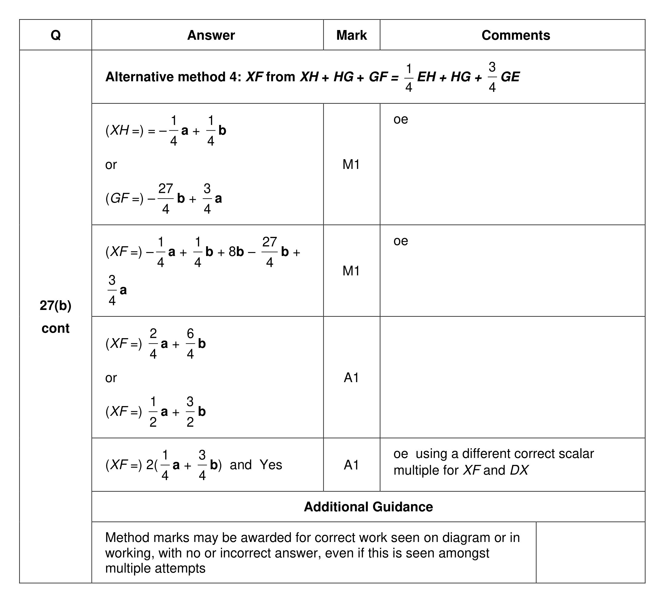 Mark scheme for Q27 (part 5 of 5)